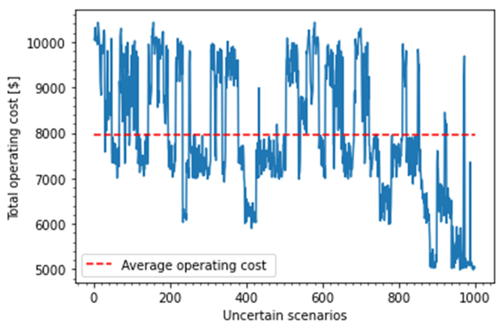 Energies 15 02140 g006 550