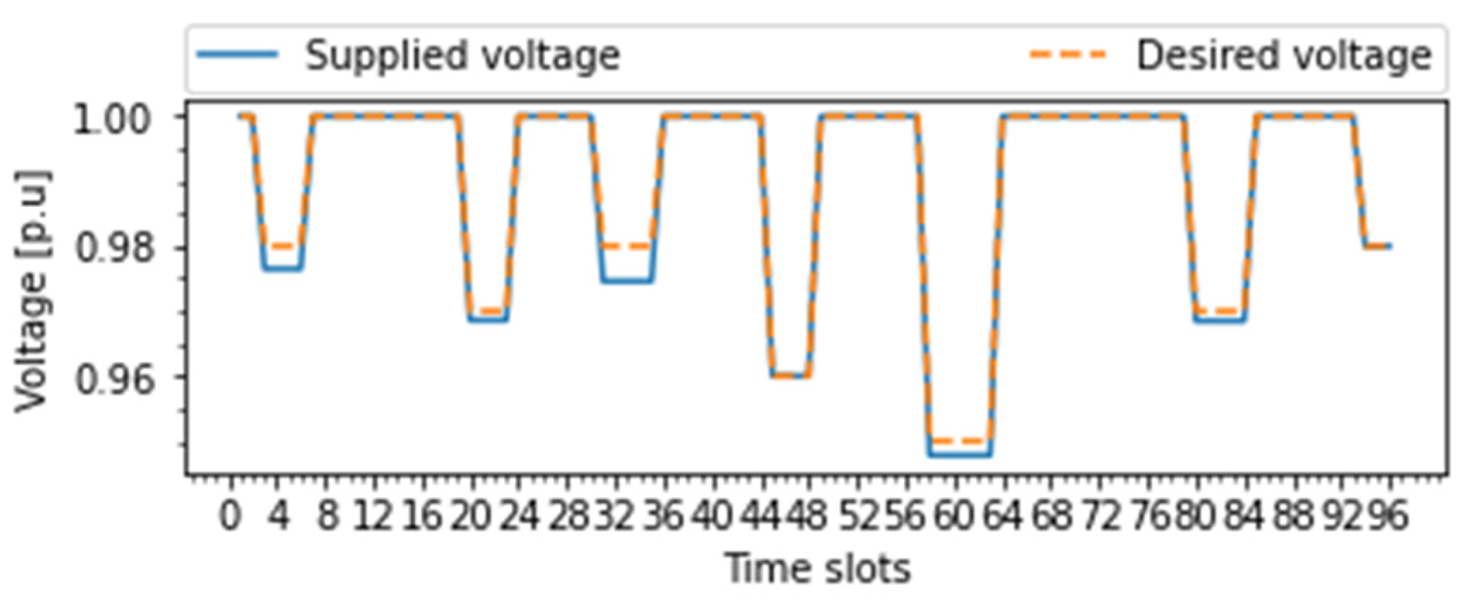 Energies 15 02140 g007 550