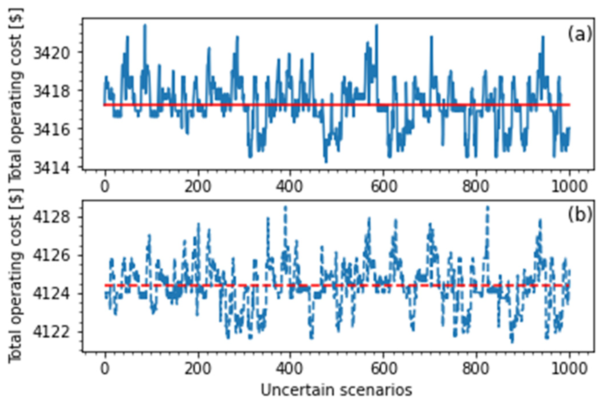 Energies 15 02140 g008 550