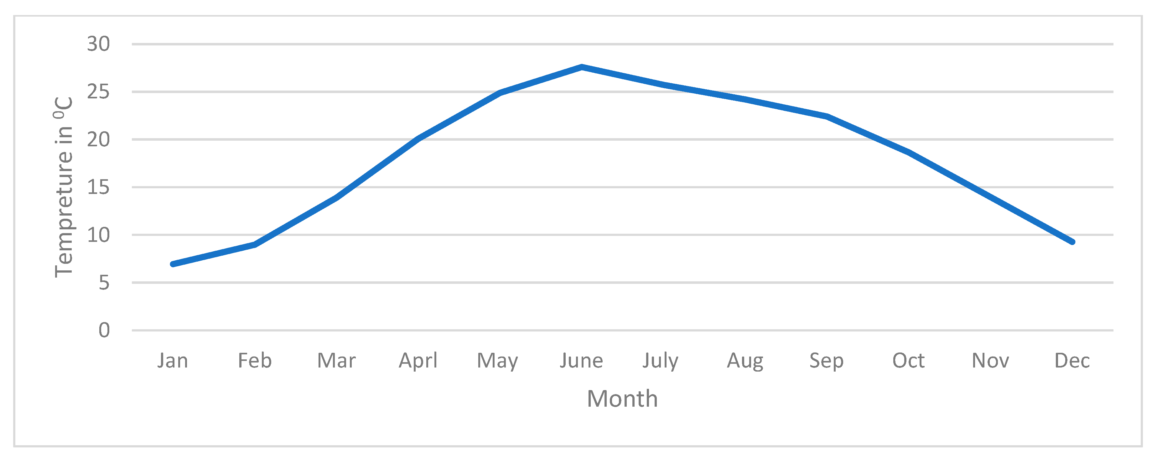 Energies 15 02141 g003