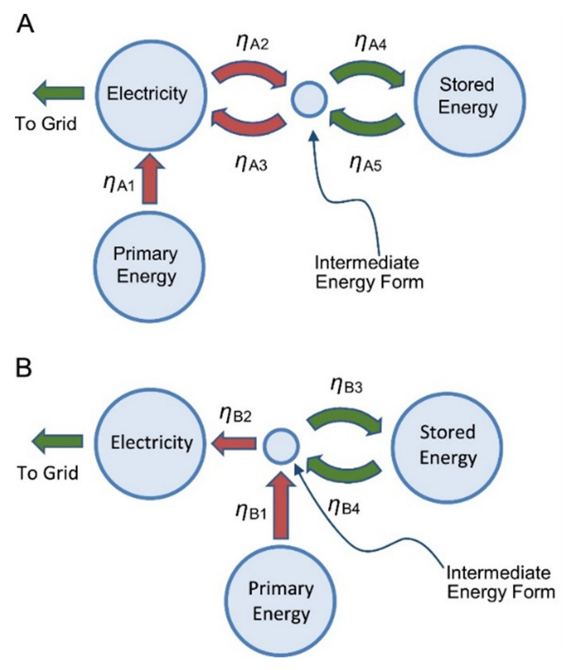 Energies 15 02142 g001