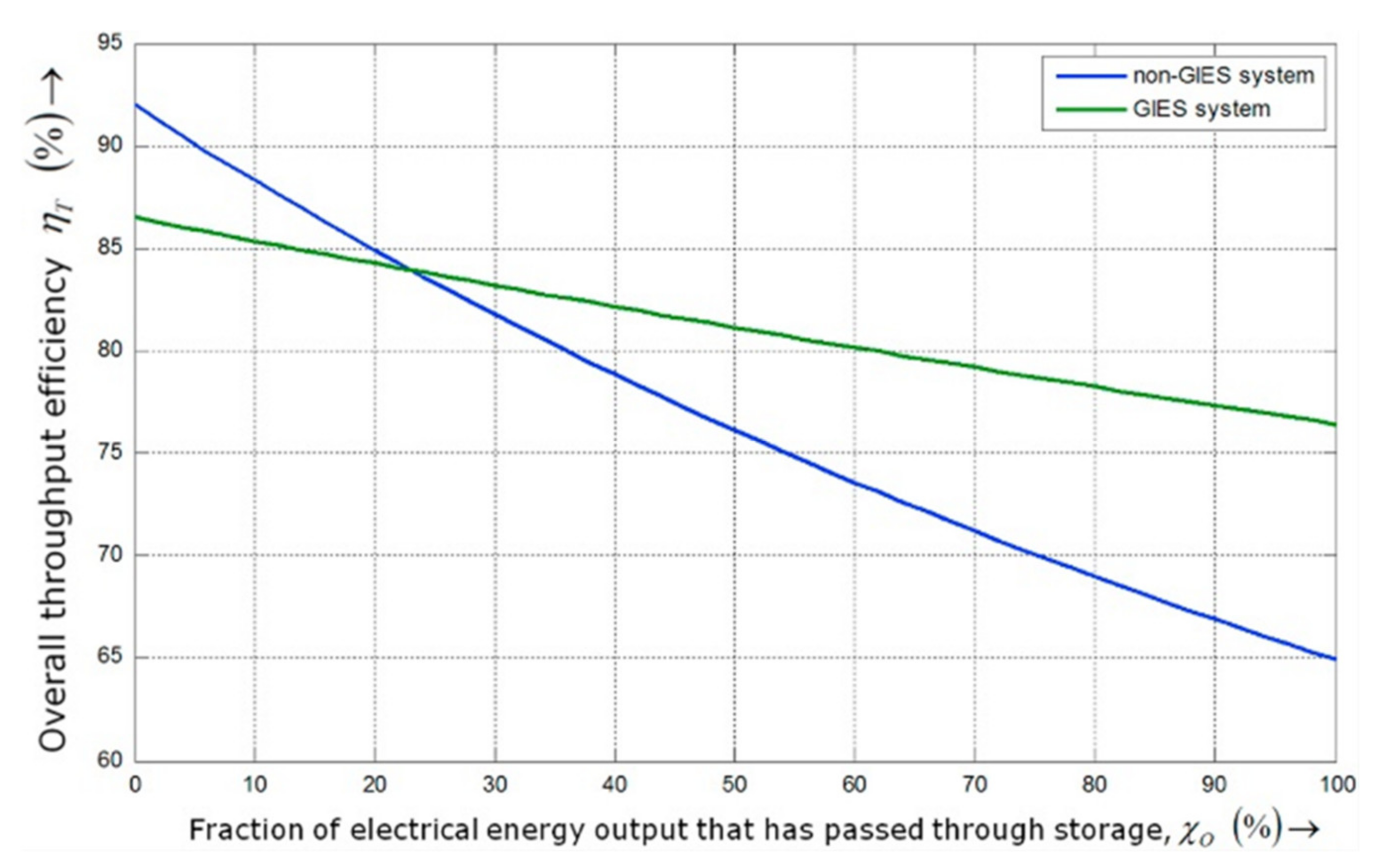Energies 15 02142 g002