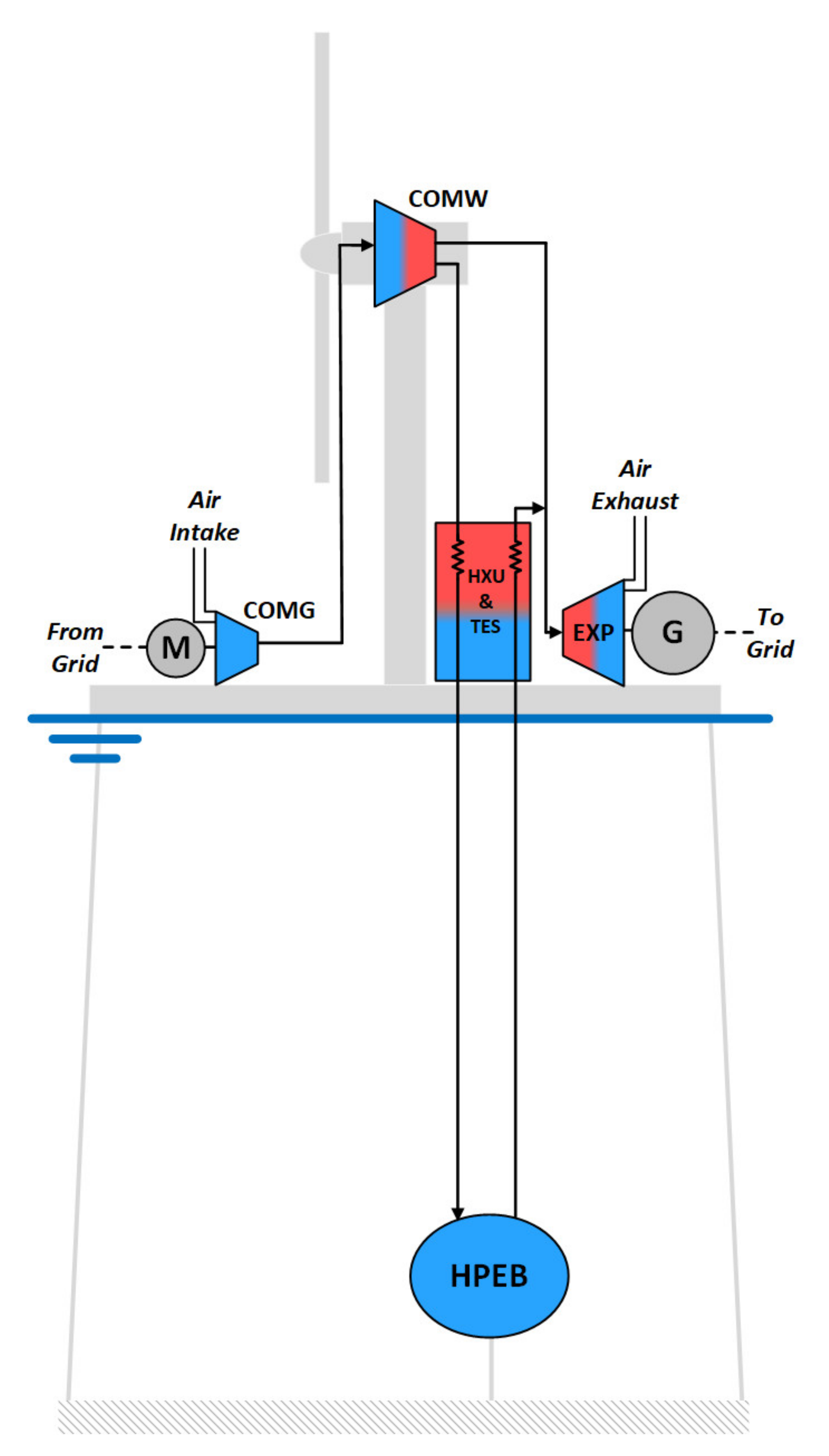 Energies 15 02142 g004