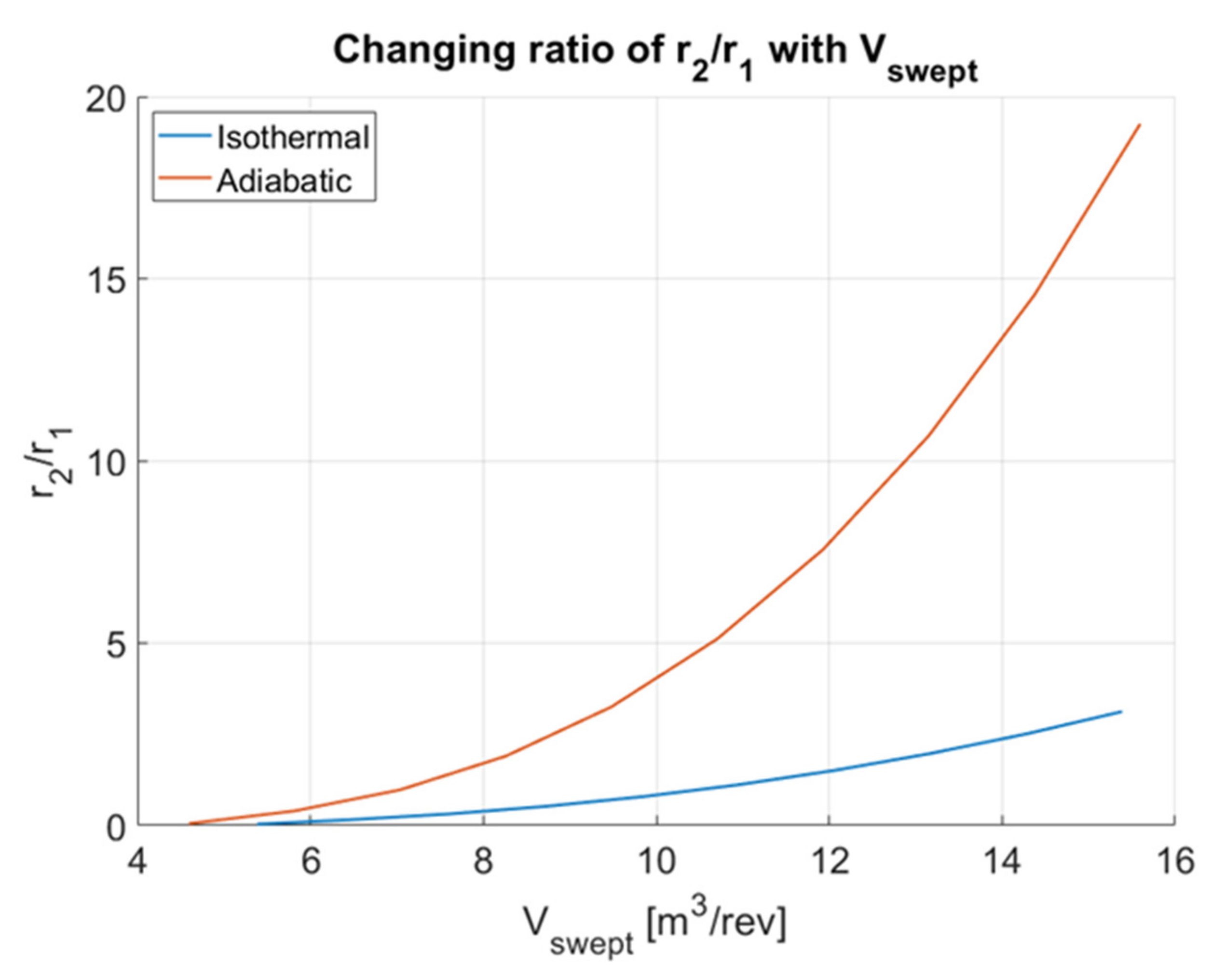 Energies 15 02142 g009