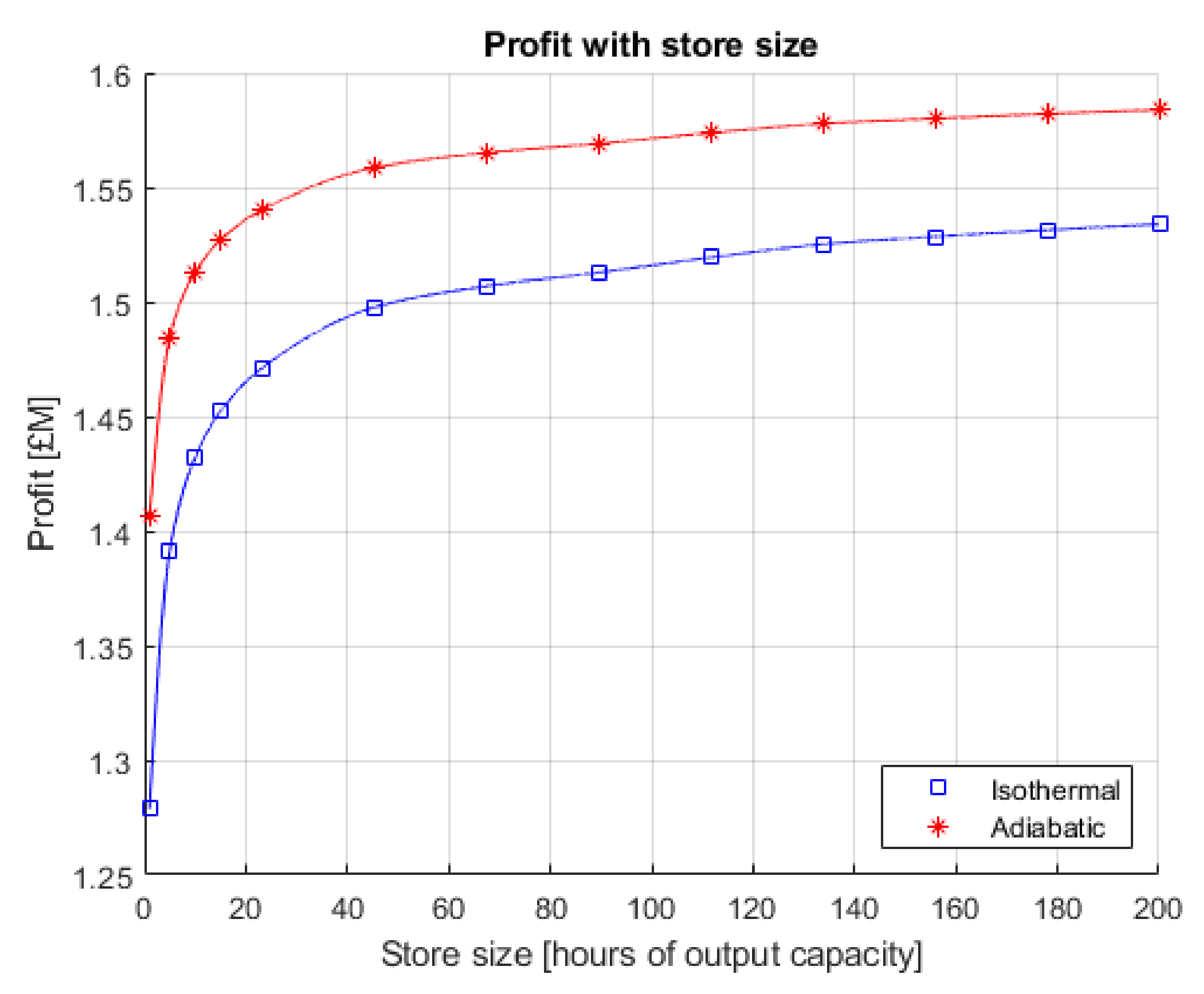 Energies 15 02142 g015