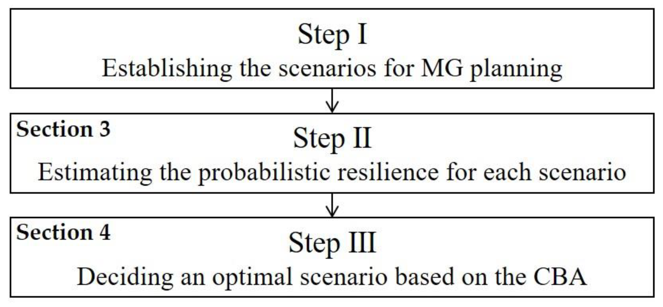 Energies 15 02145 g001