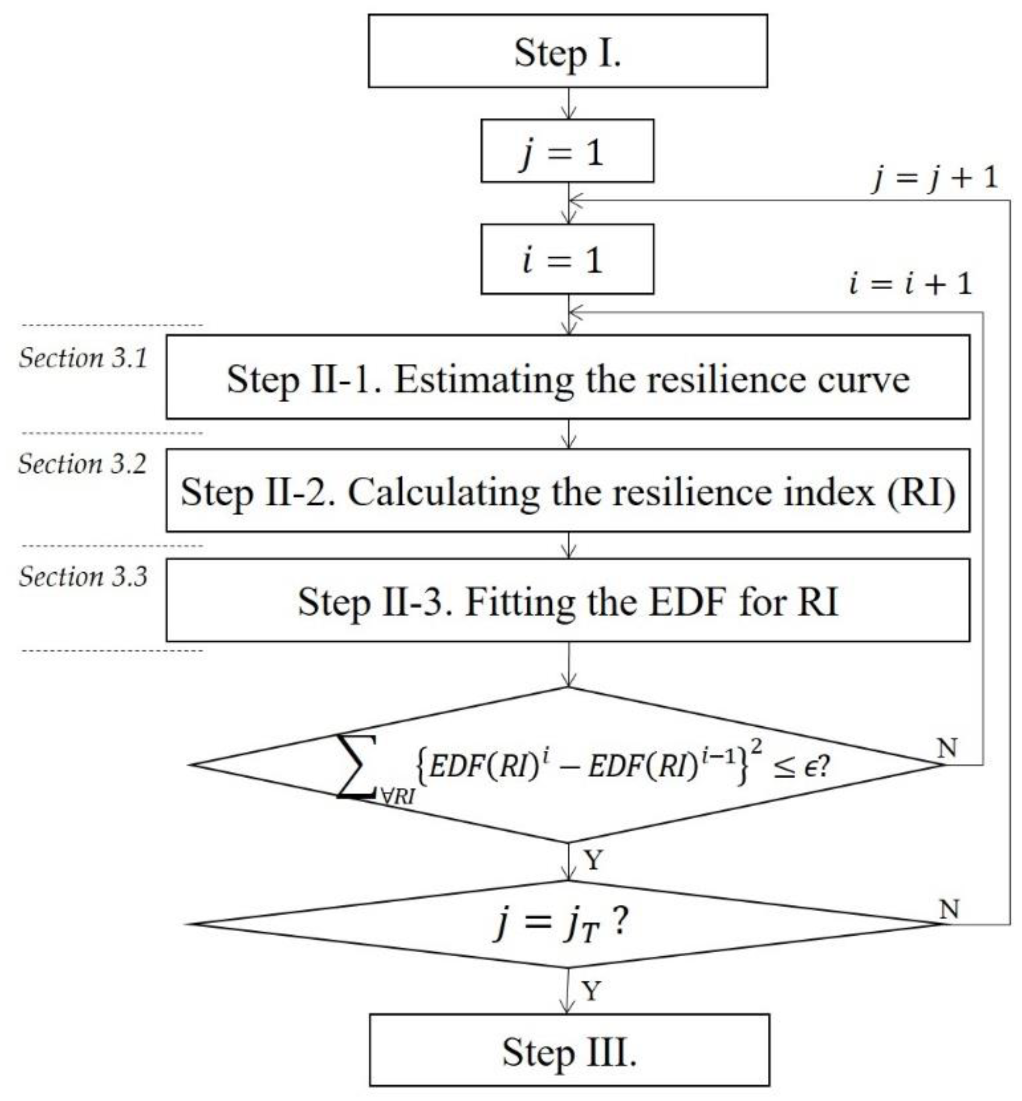 Energies 15 02145 g002