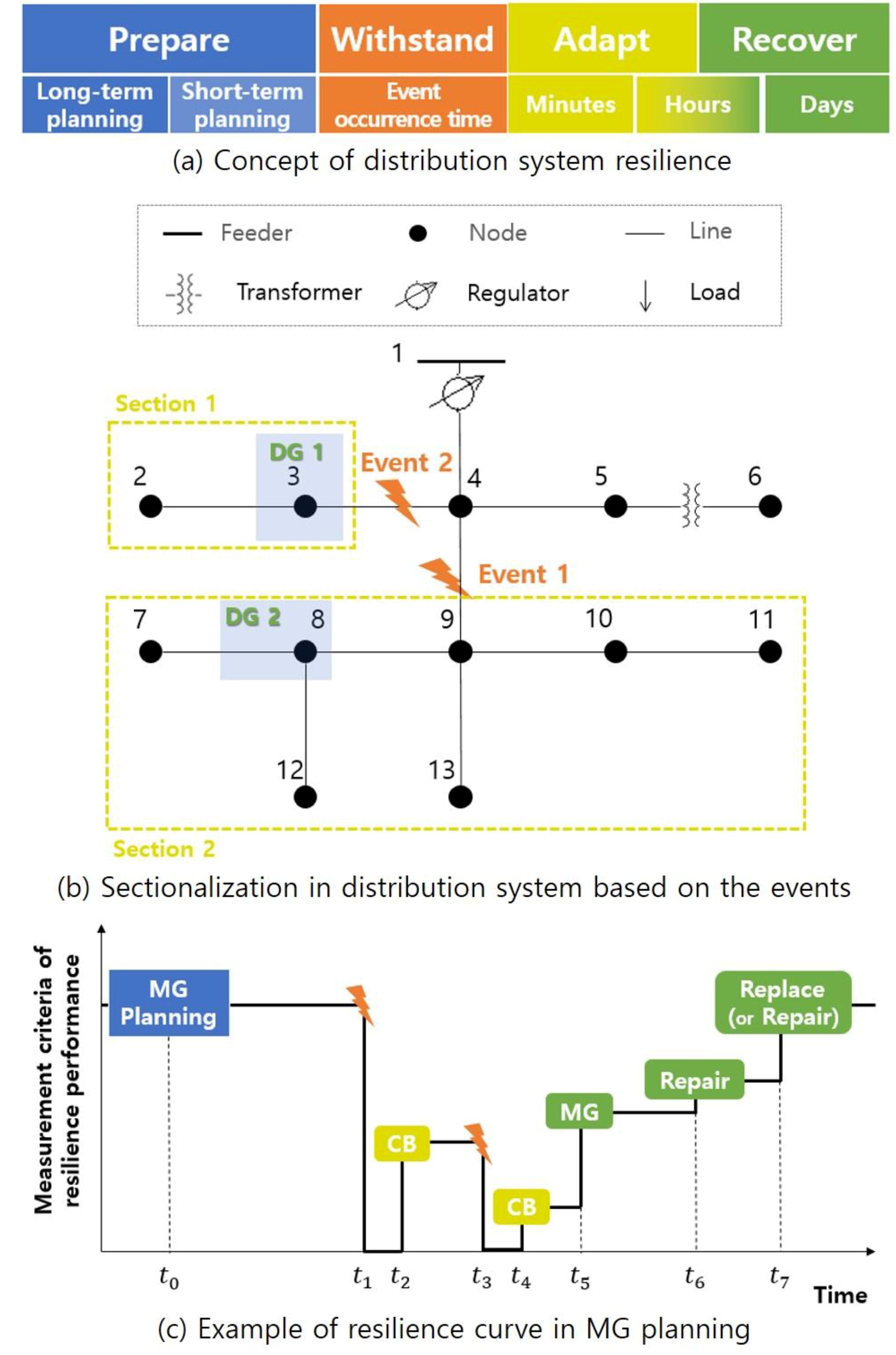 Energies 15 02145 g003