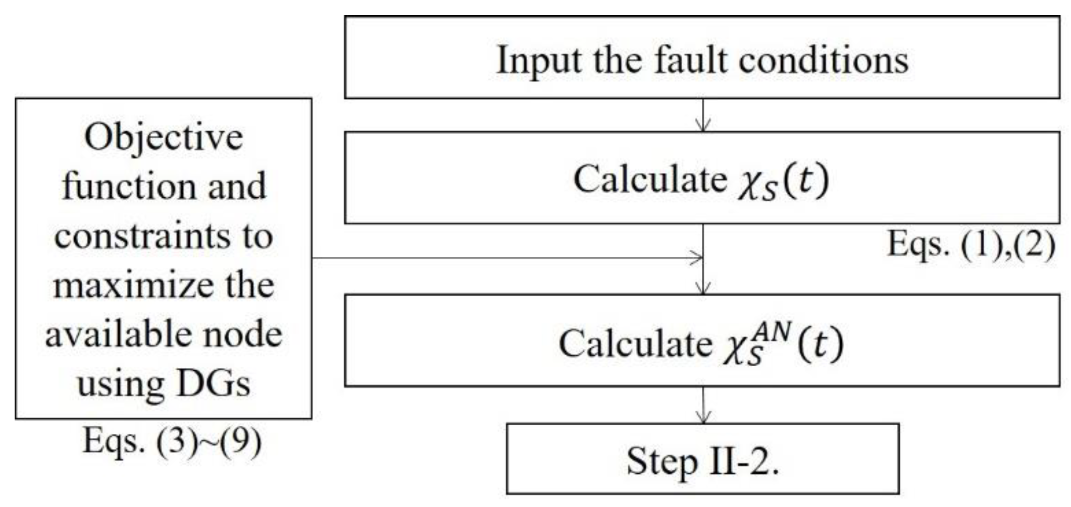 Energies 15 02145 g004
