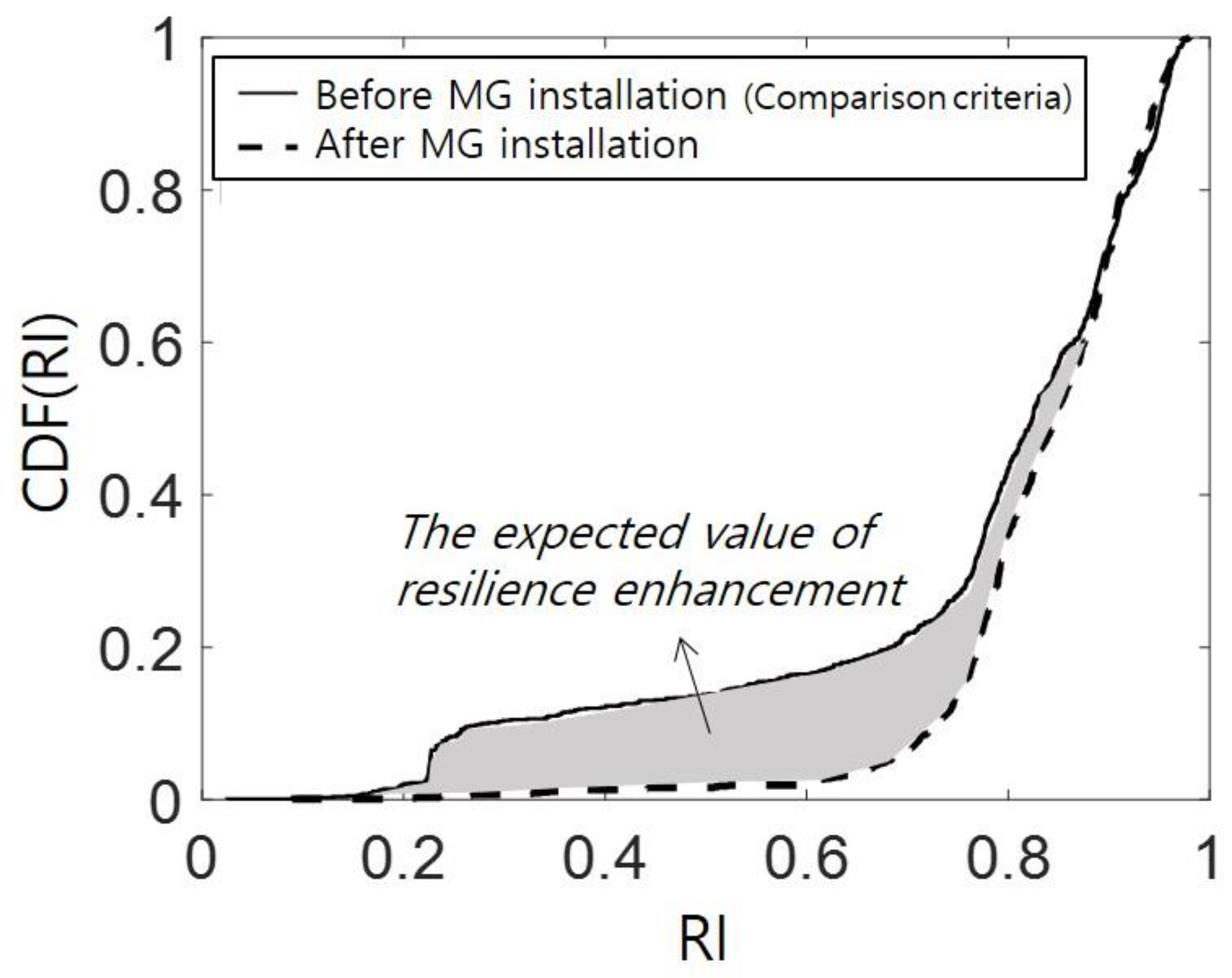 Energies 15 02145 g006