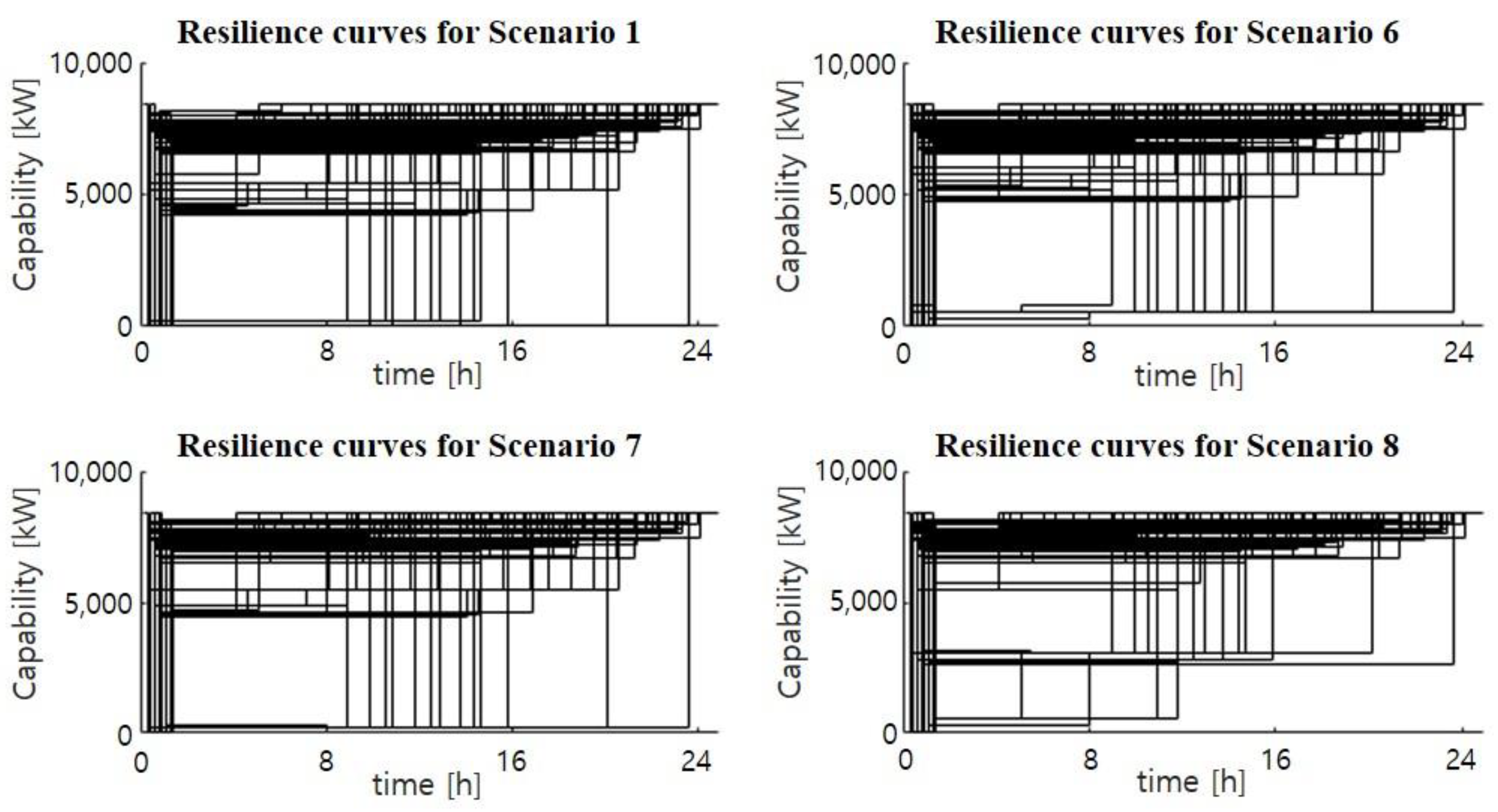 Energies 15 02145 g0a1