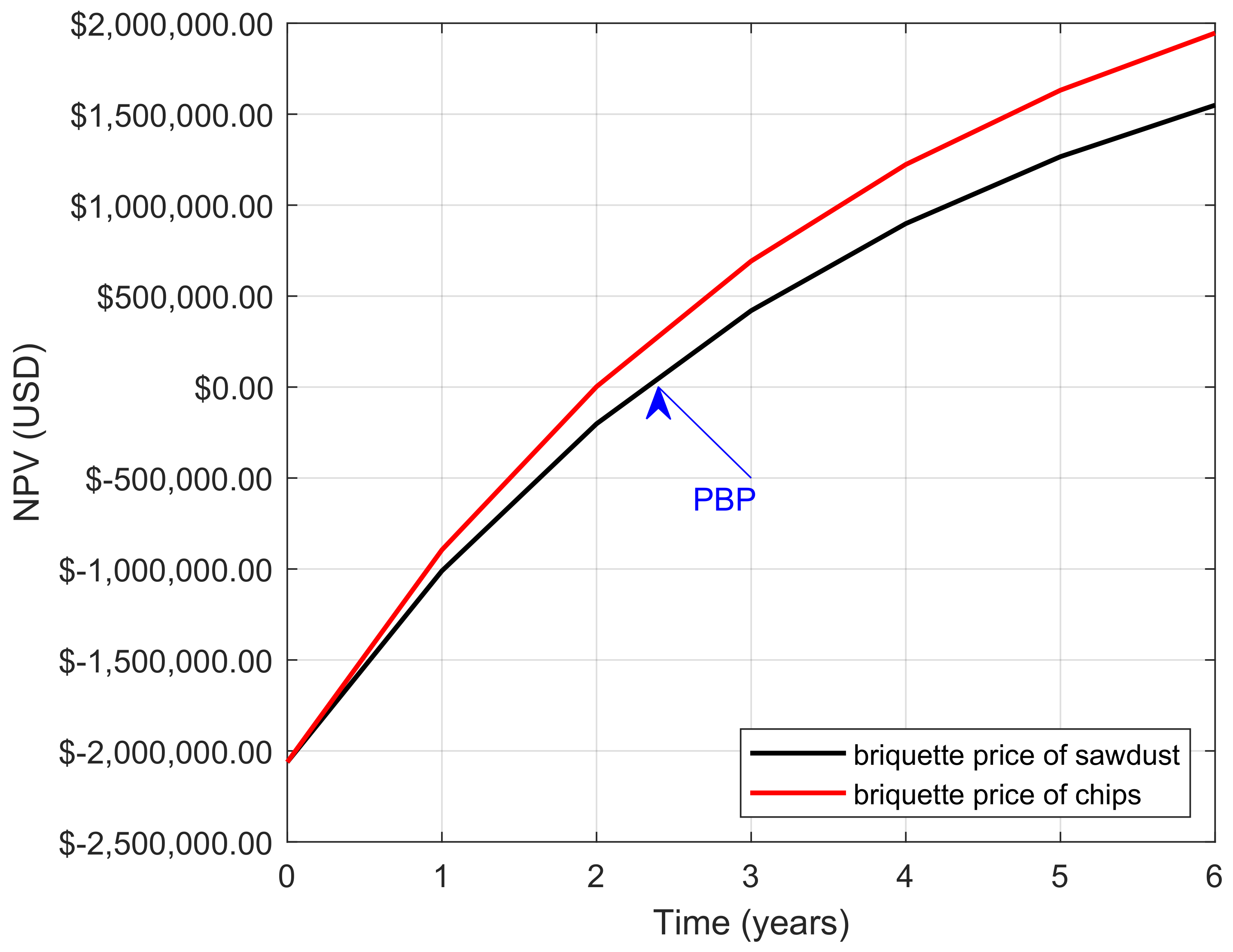 Energies 15 02146 g006 Energies 15 02146 g006