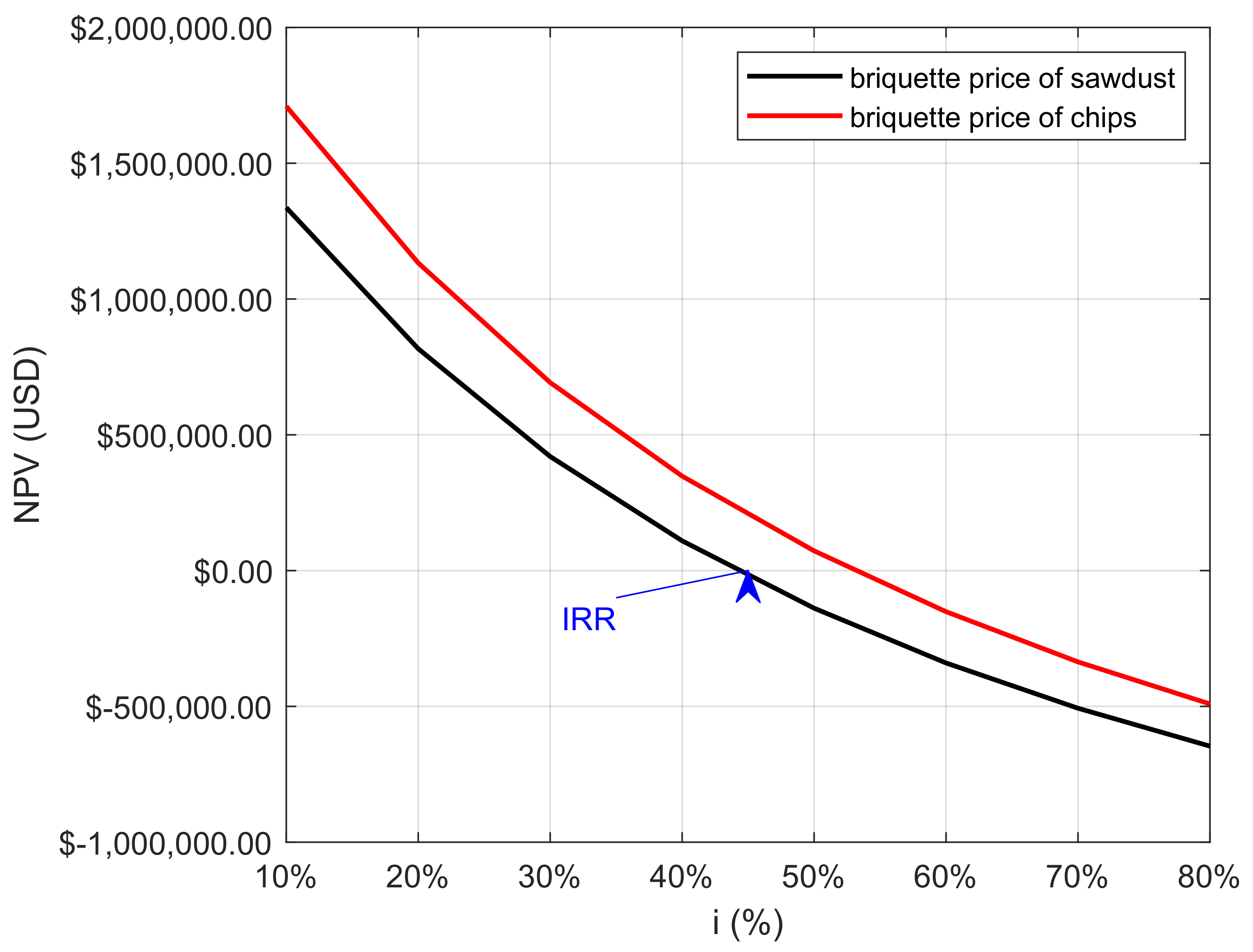 Energies 15 02146 g007 Energies 15 02146 g007