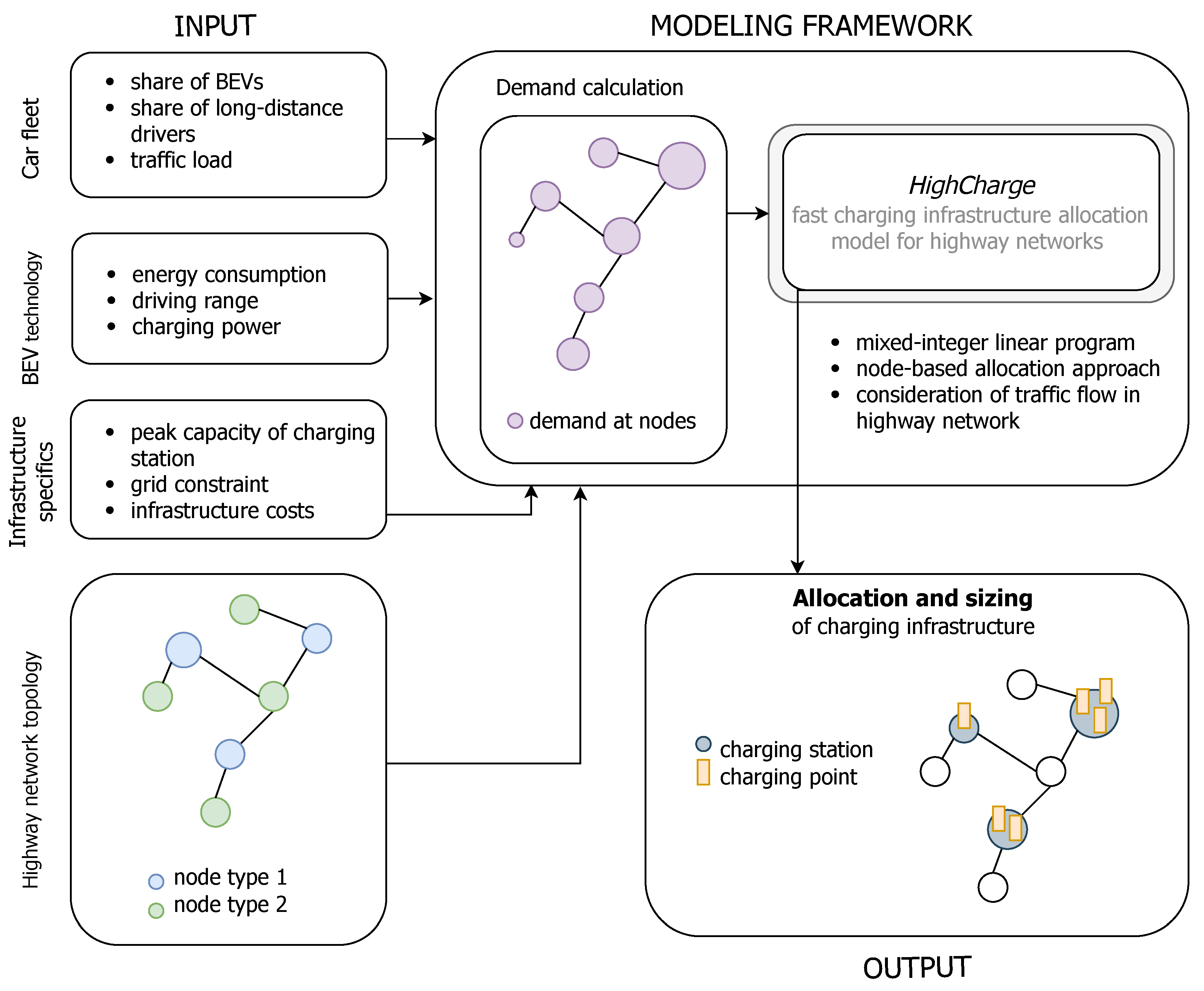 Energies 15 02147 g001