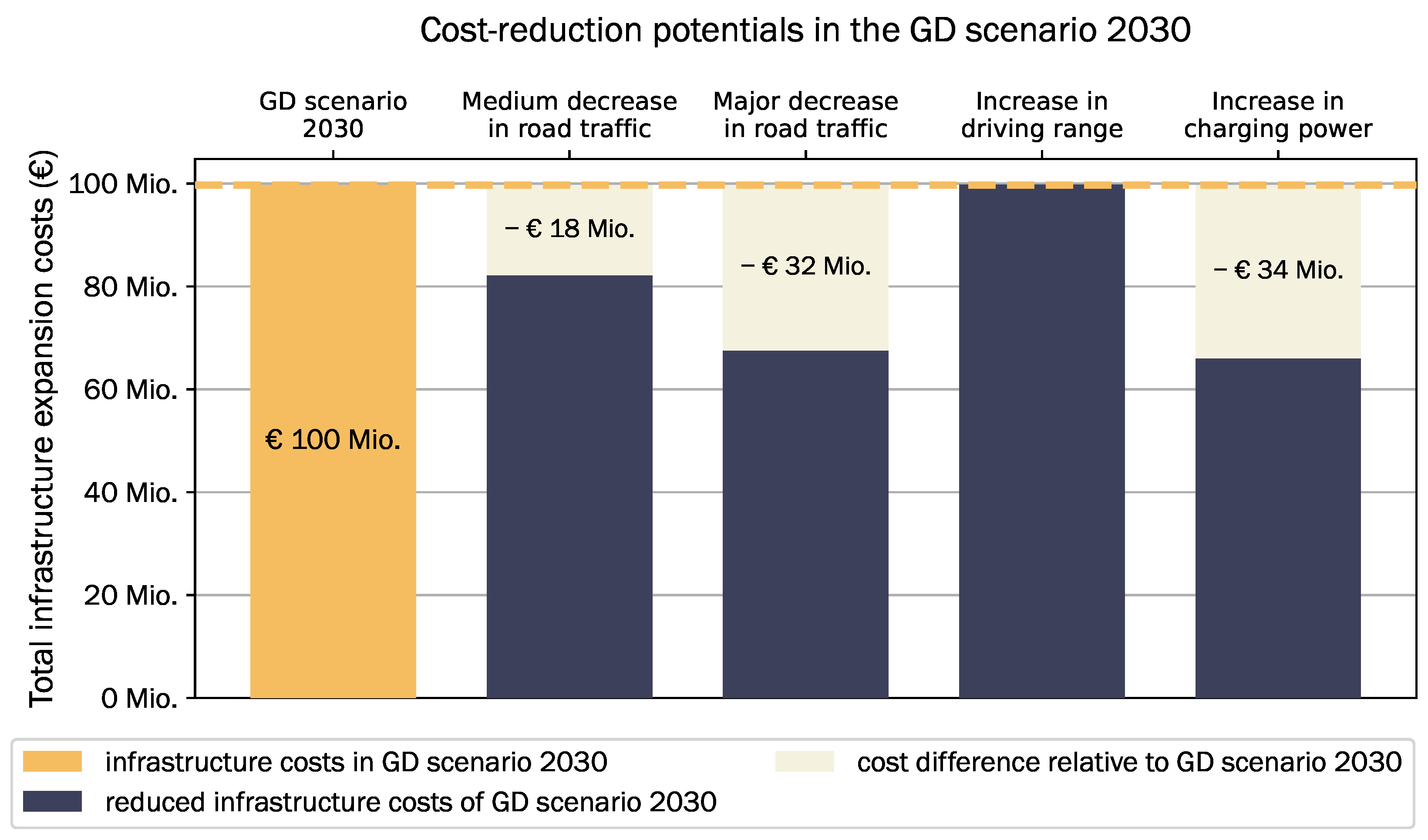 Energies 15 02147 g004