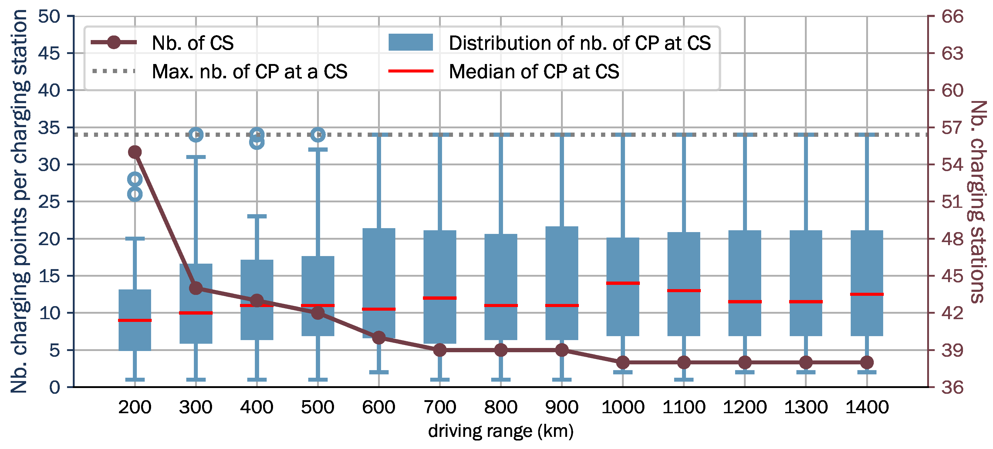 Energies 15 02147 g005