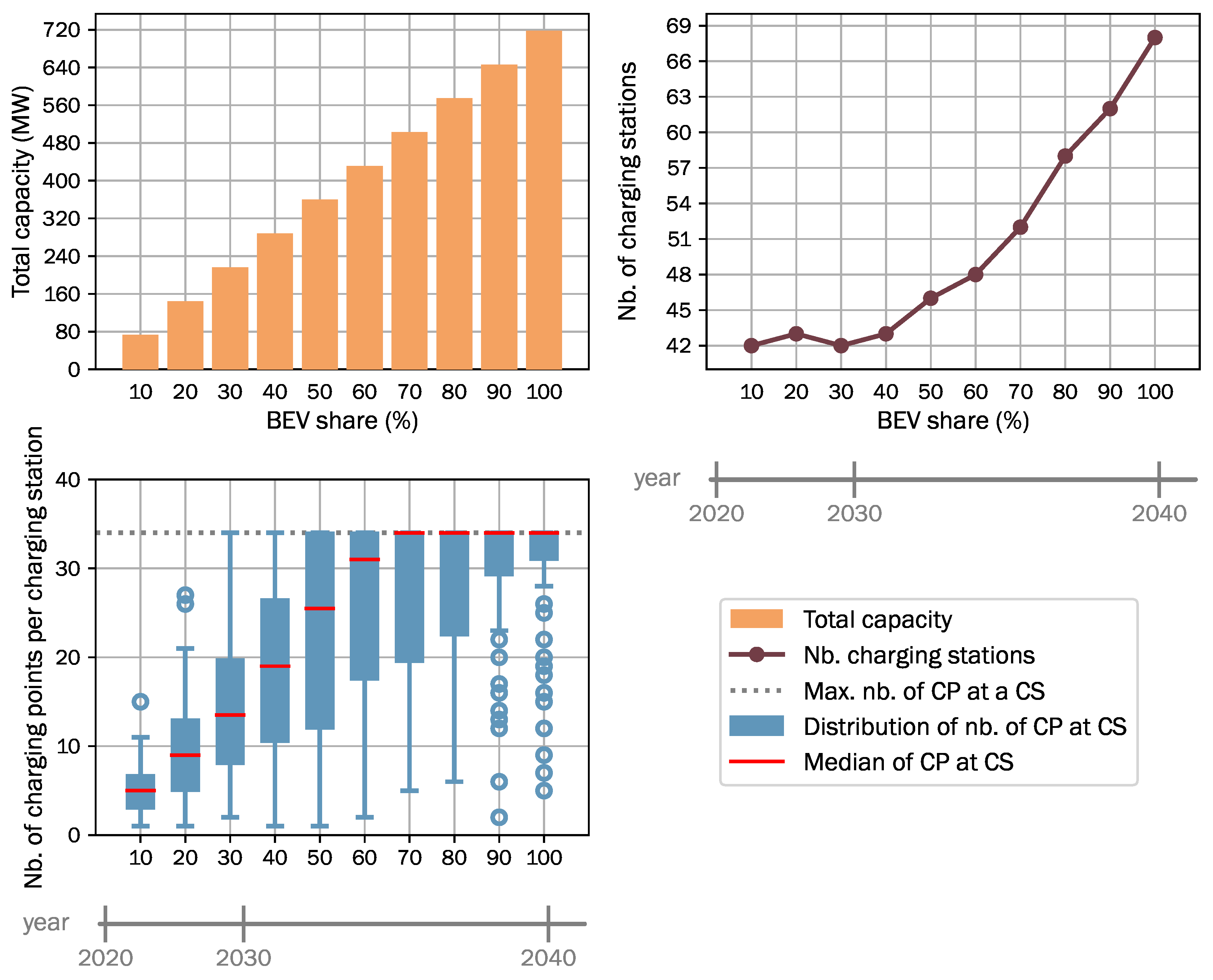 Energies 15 02147 g007