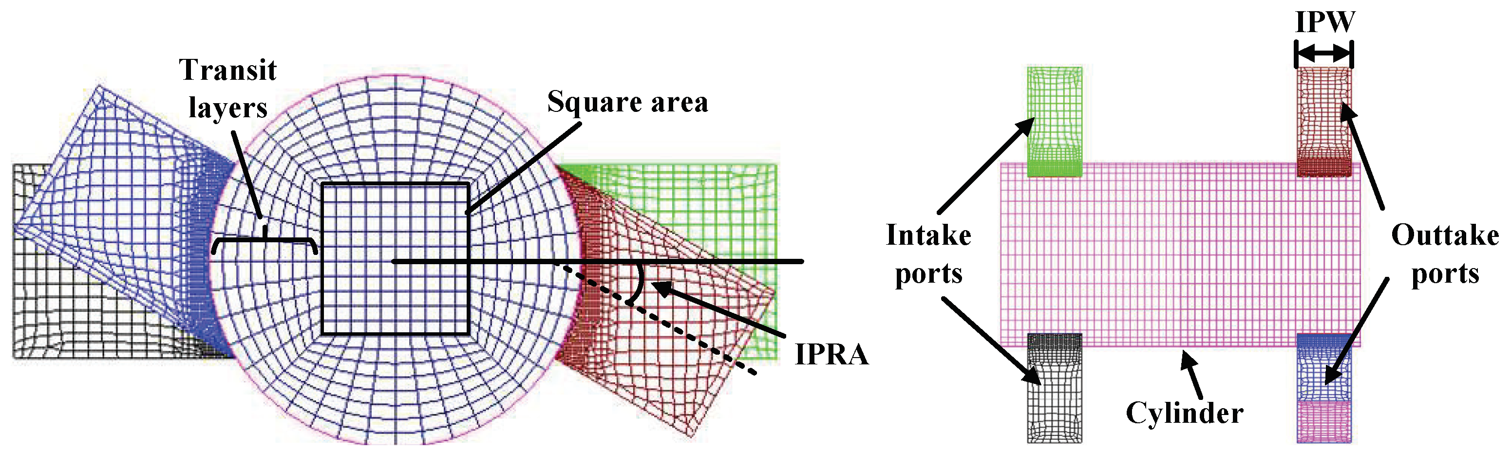 Energies 15 02148 g002