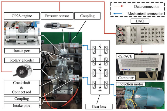 マリン Research on the Intake Port of a Uniflow Scavenging GDI
