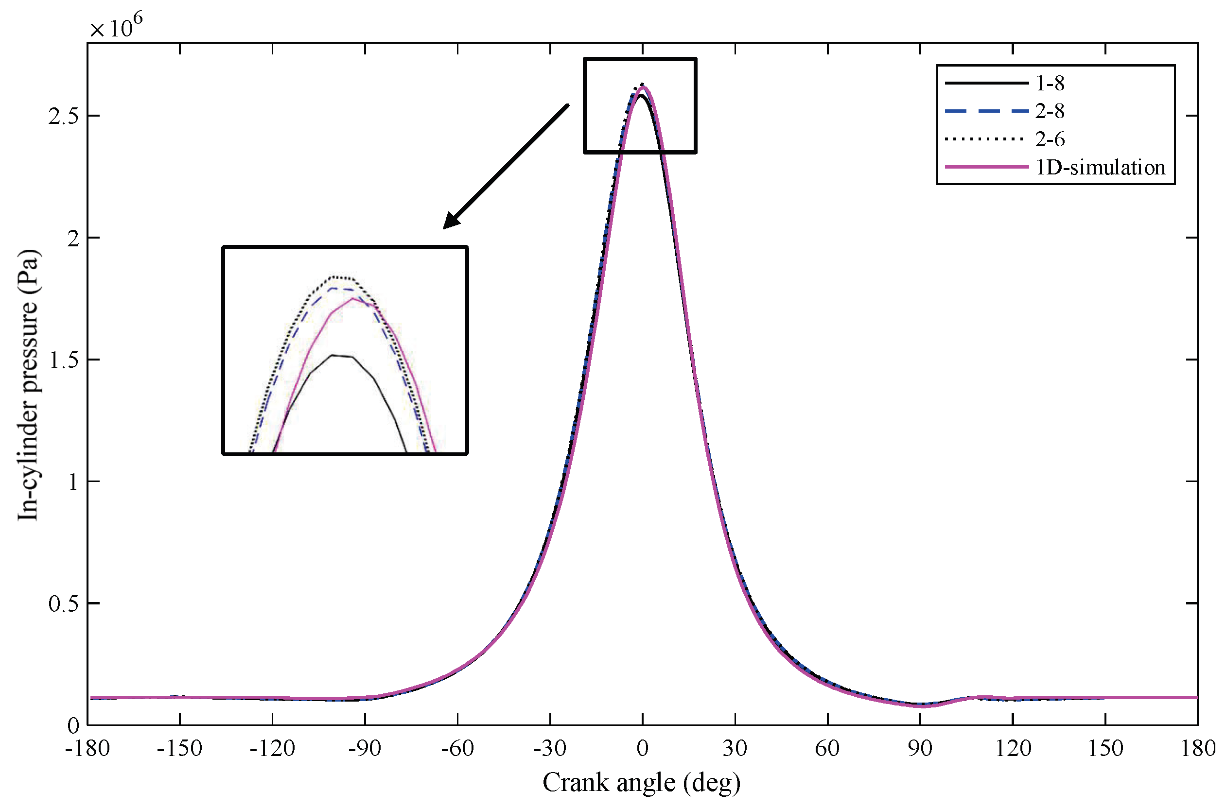 Energies 15 02148 g005