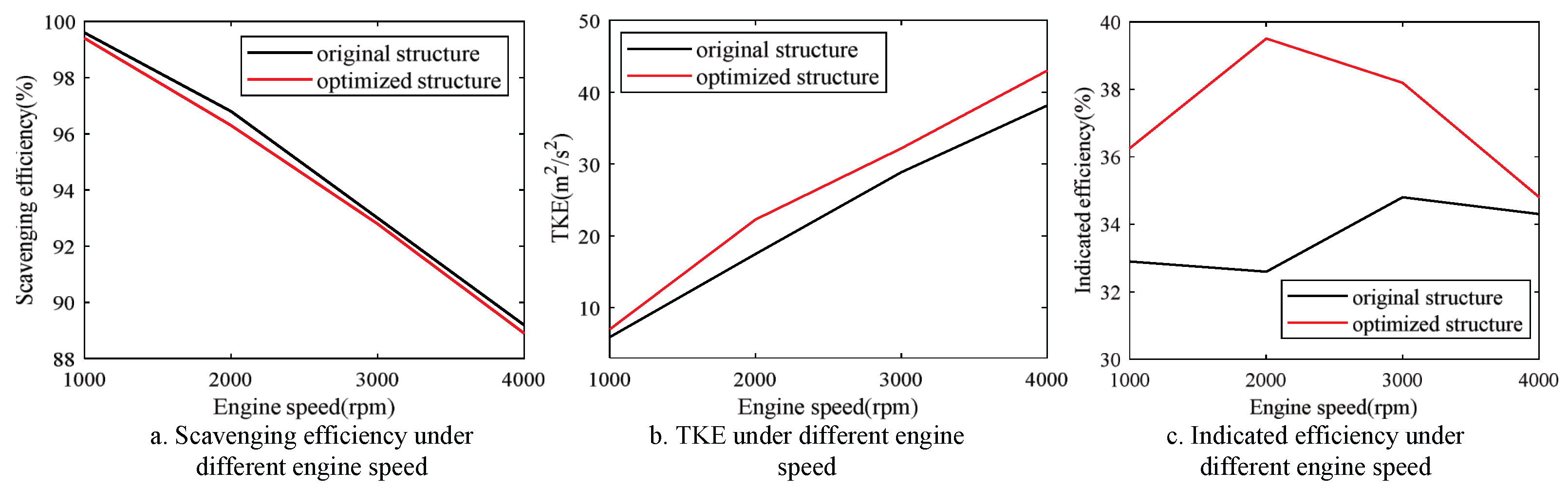 Energies 15 02148 g014