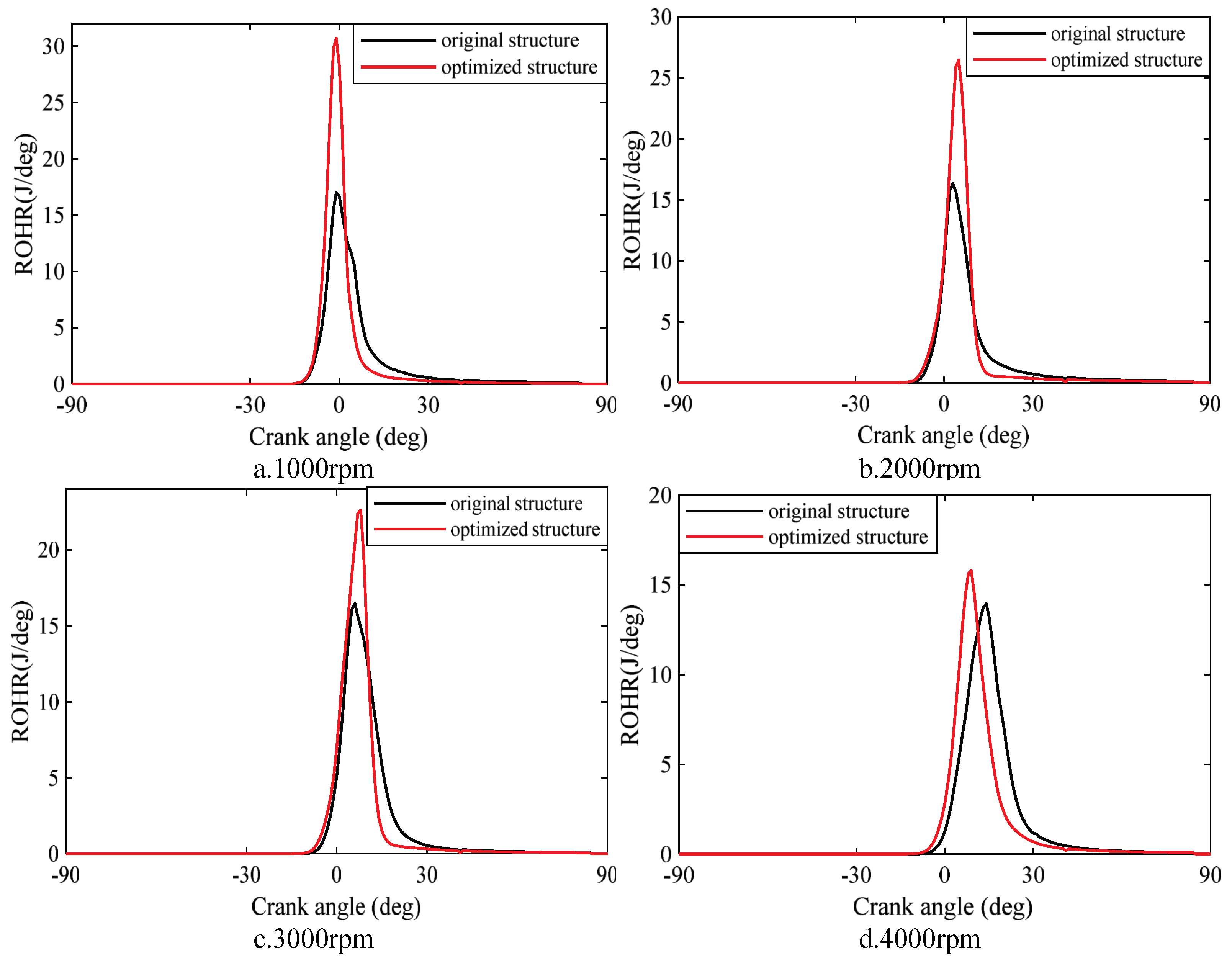 Energies 15 02148 g016