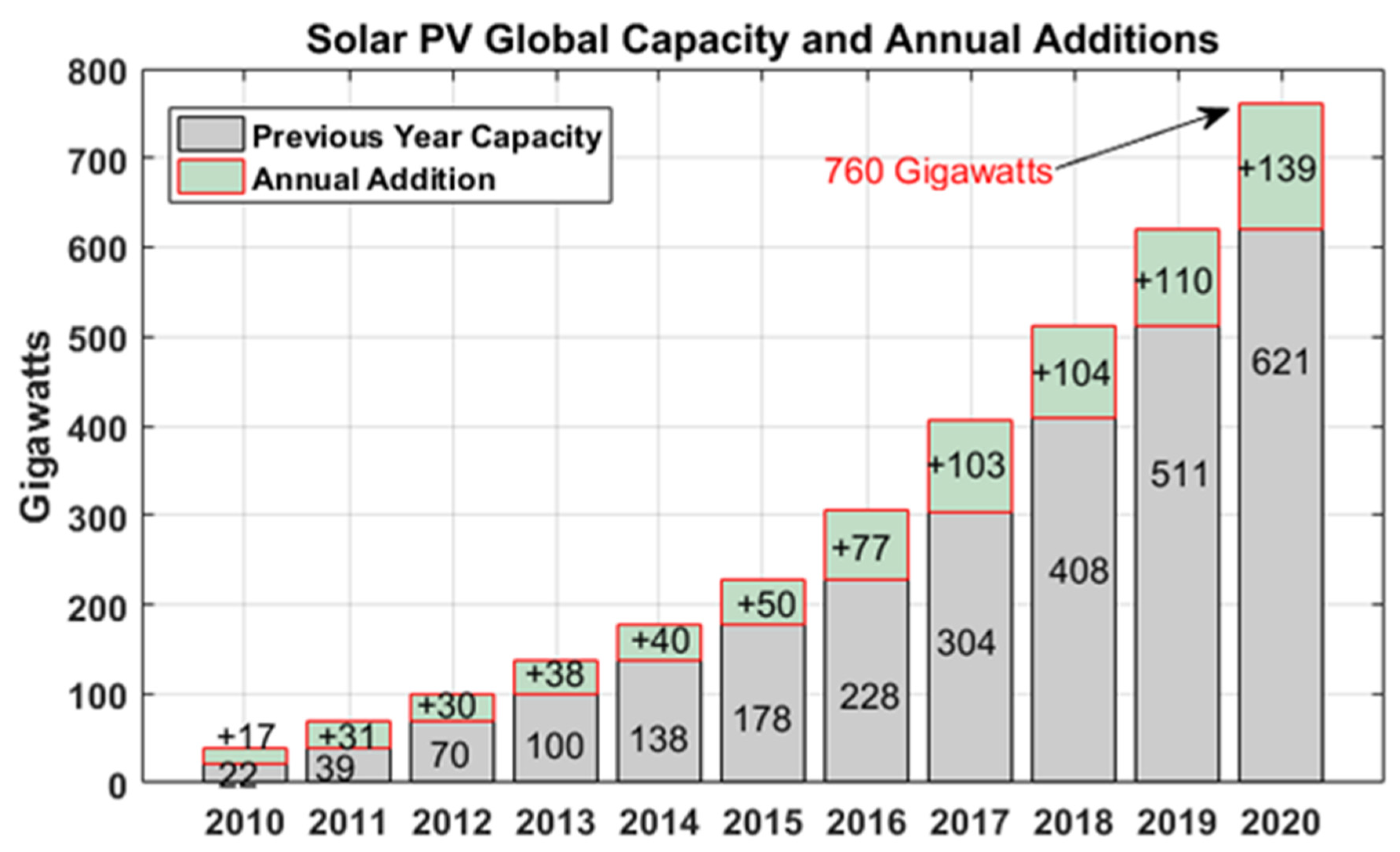 Energies 15 02150 g001