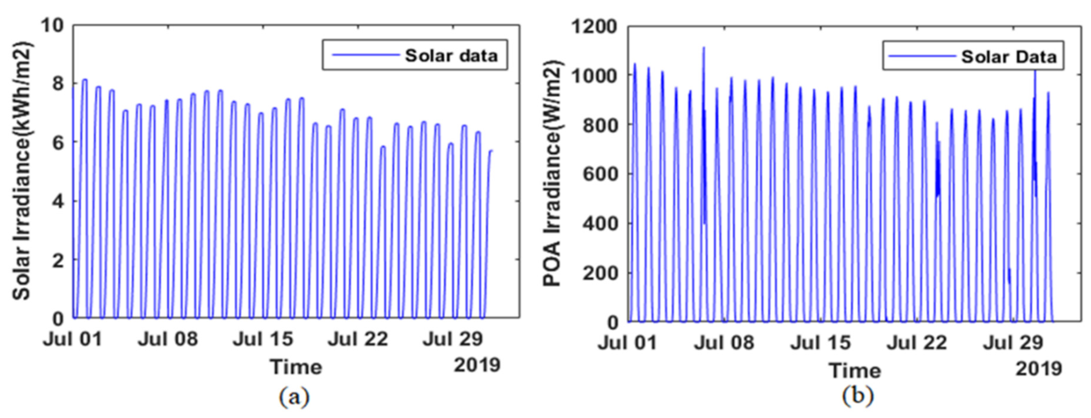 Energies 15 02150 g002