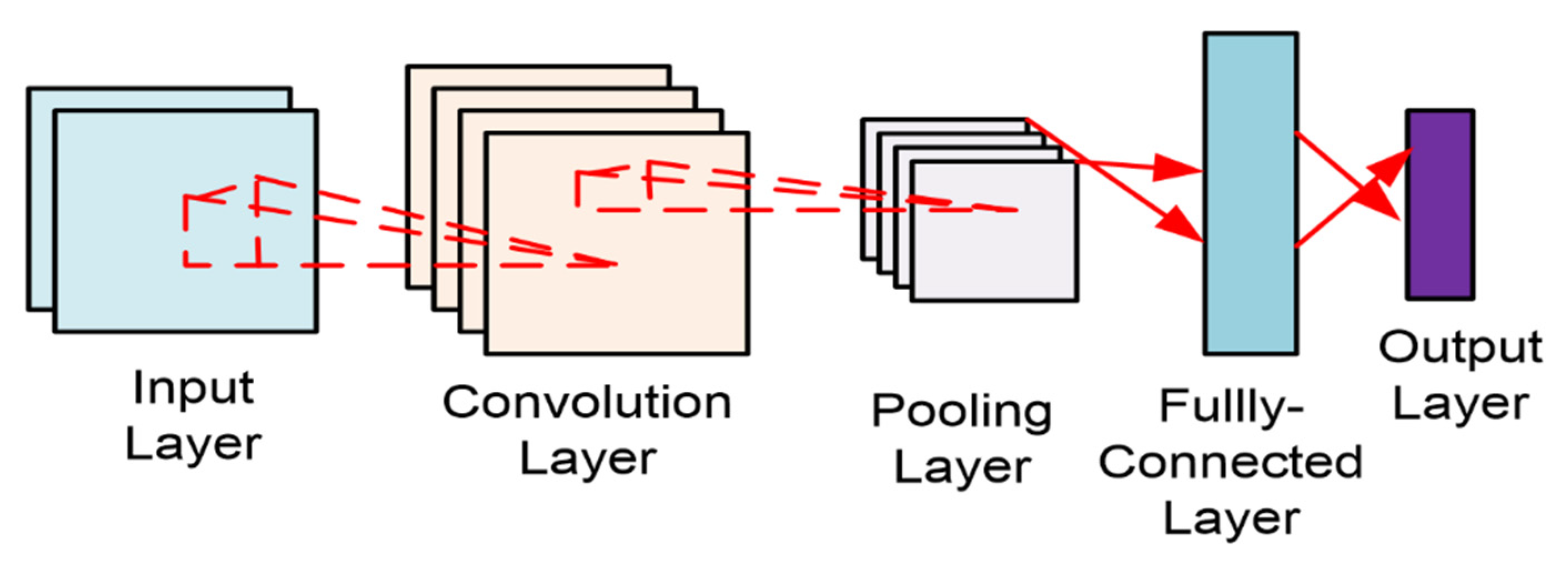 Energies 15 02150 g003