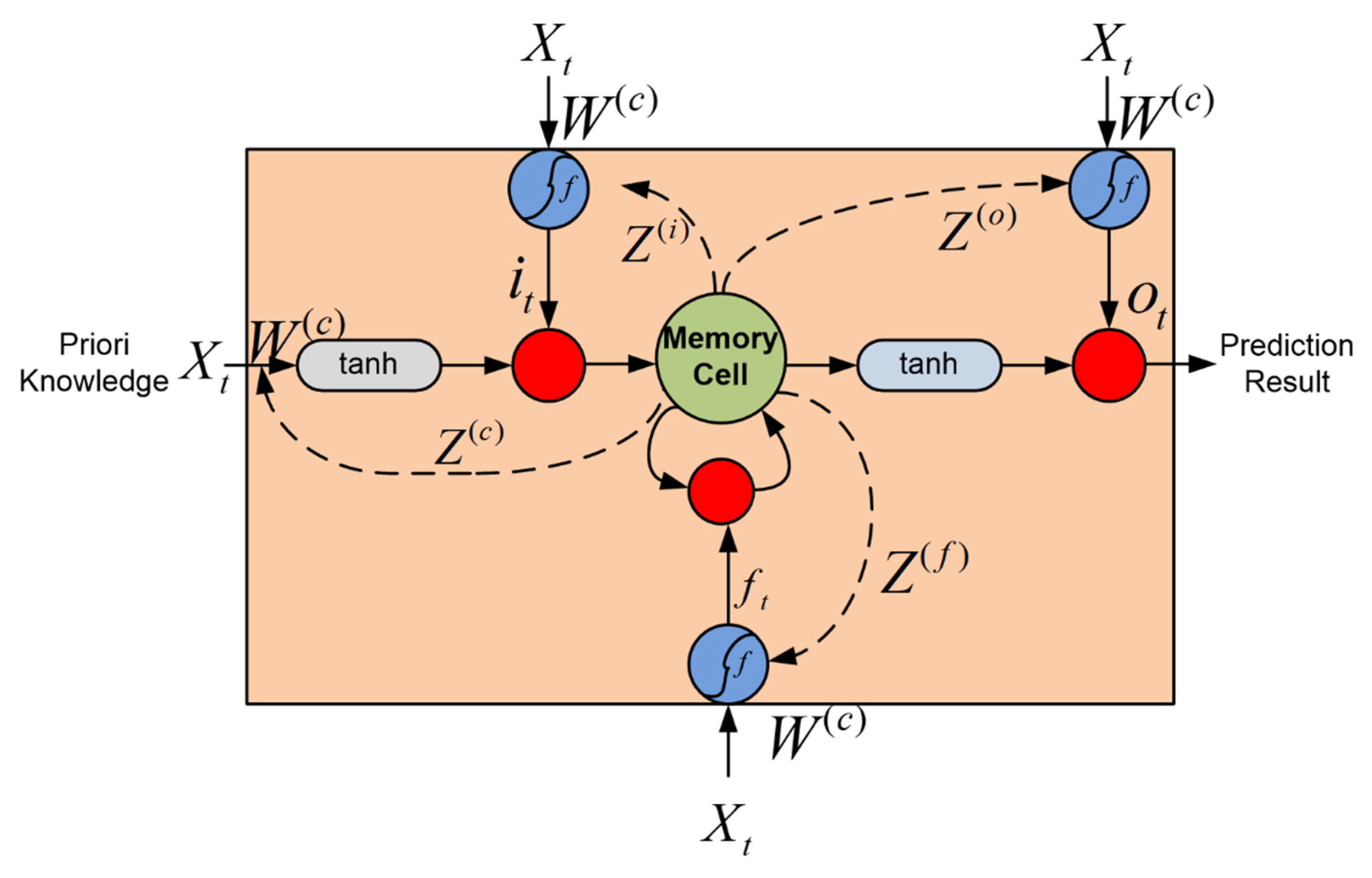 Energies 15 02150 g004