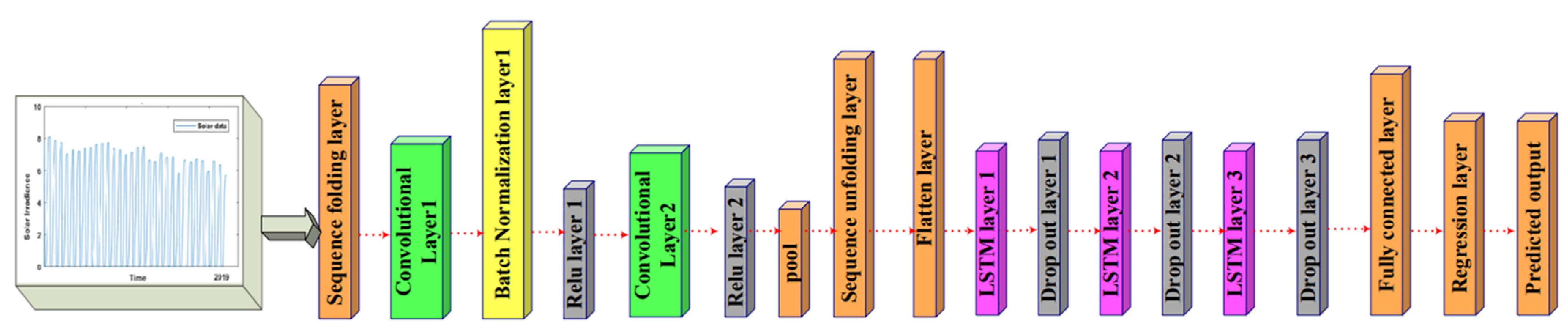 Energies 15 02150 g005