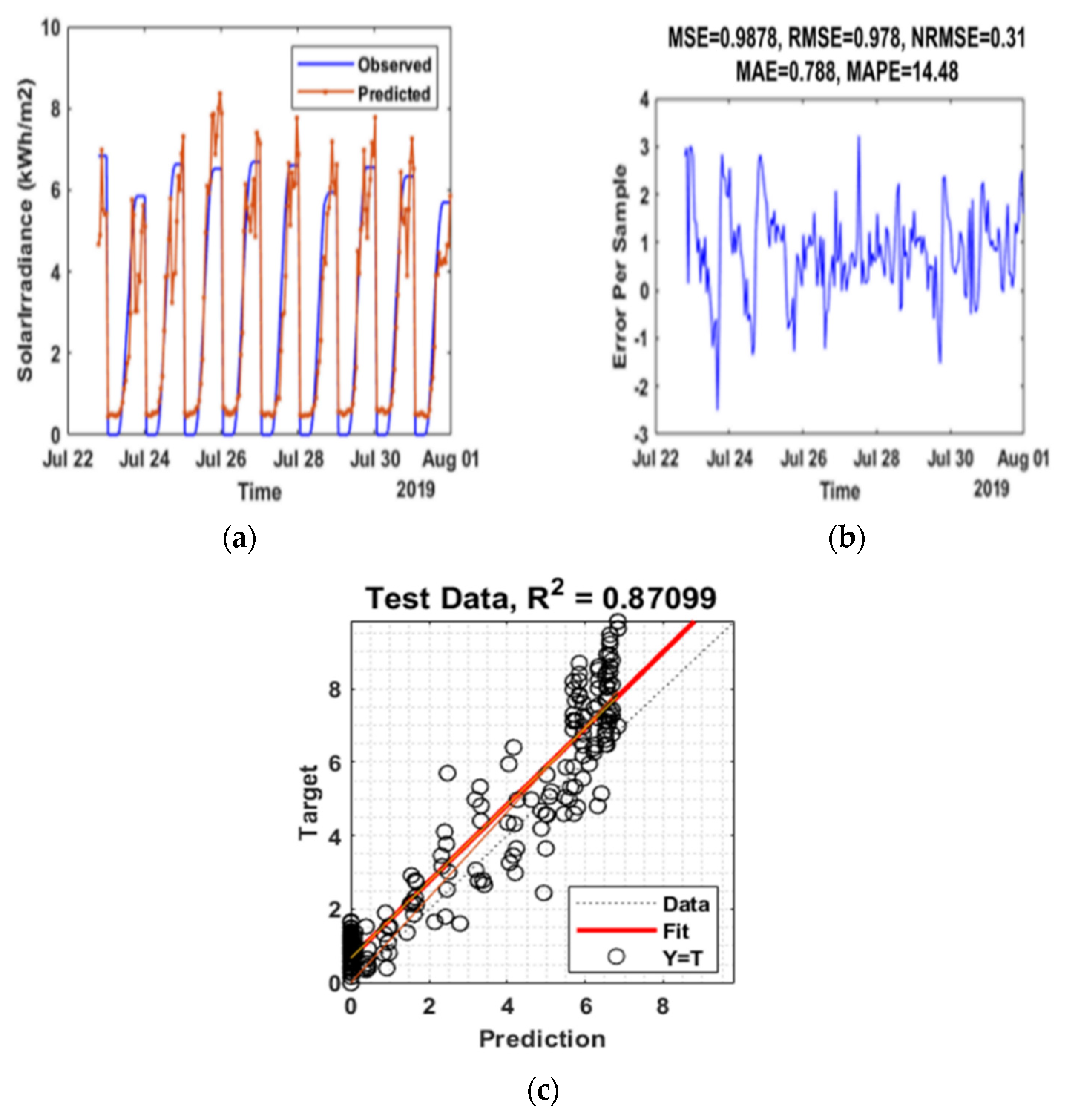 Energies 15 02150 g006