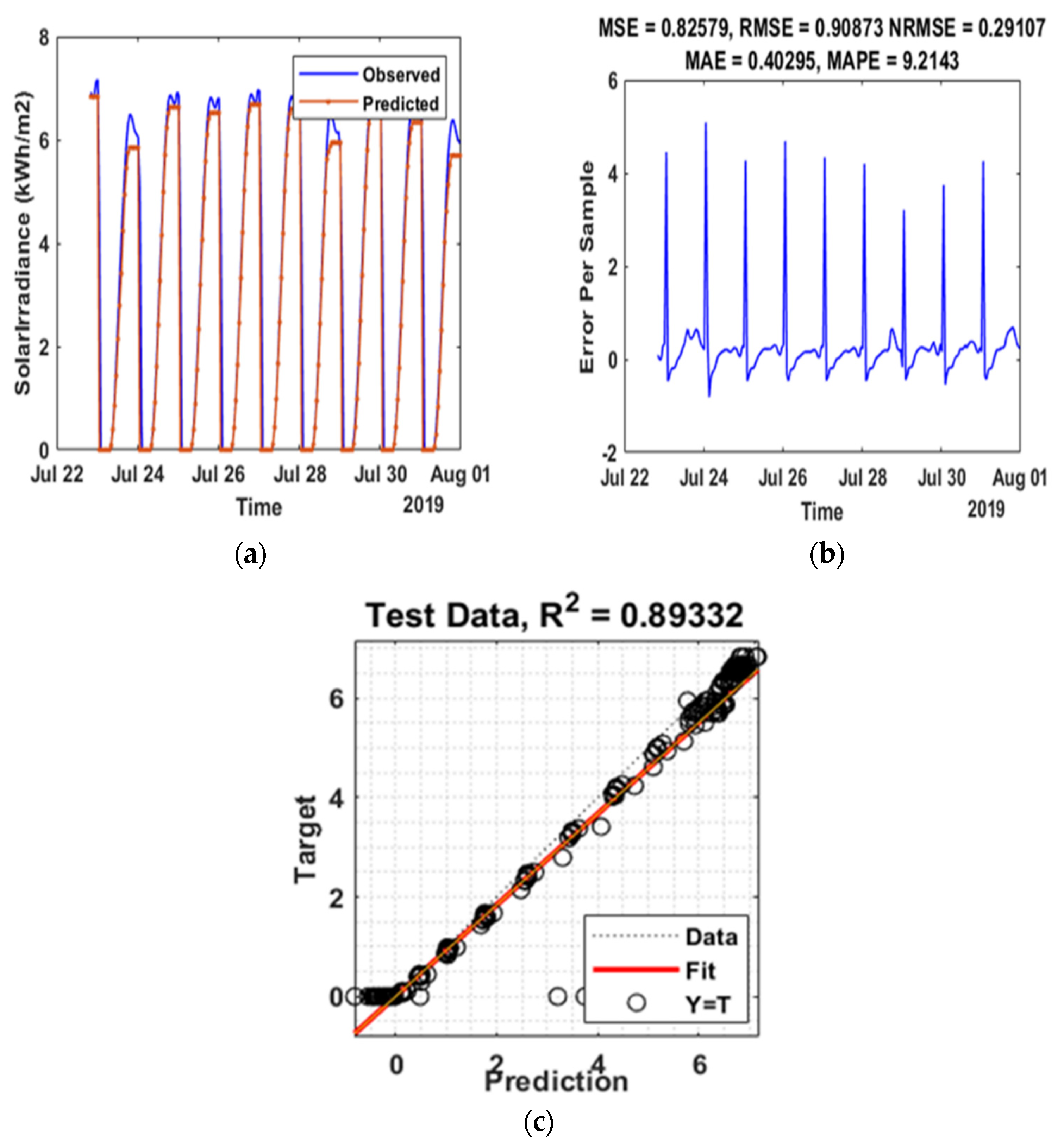 Energies 15 02150 g007