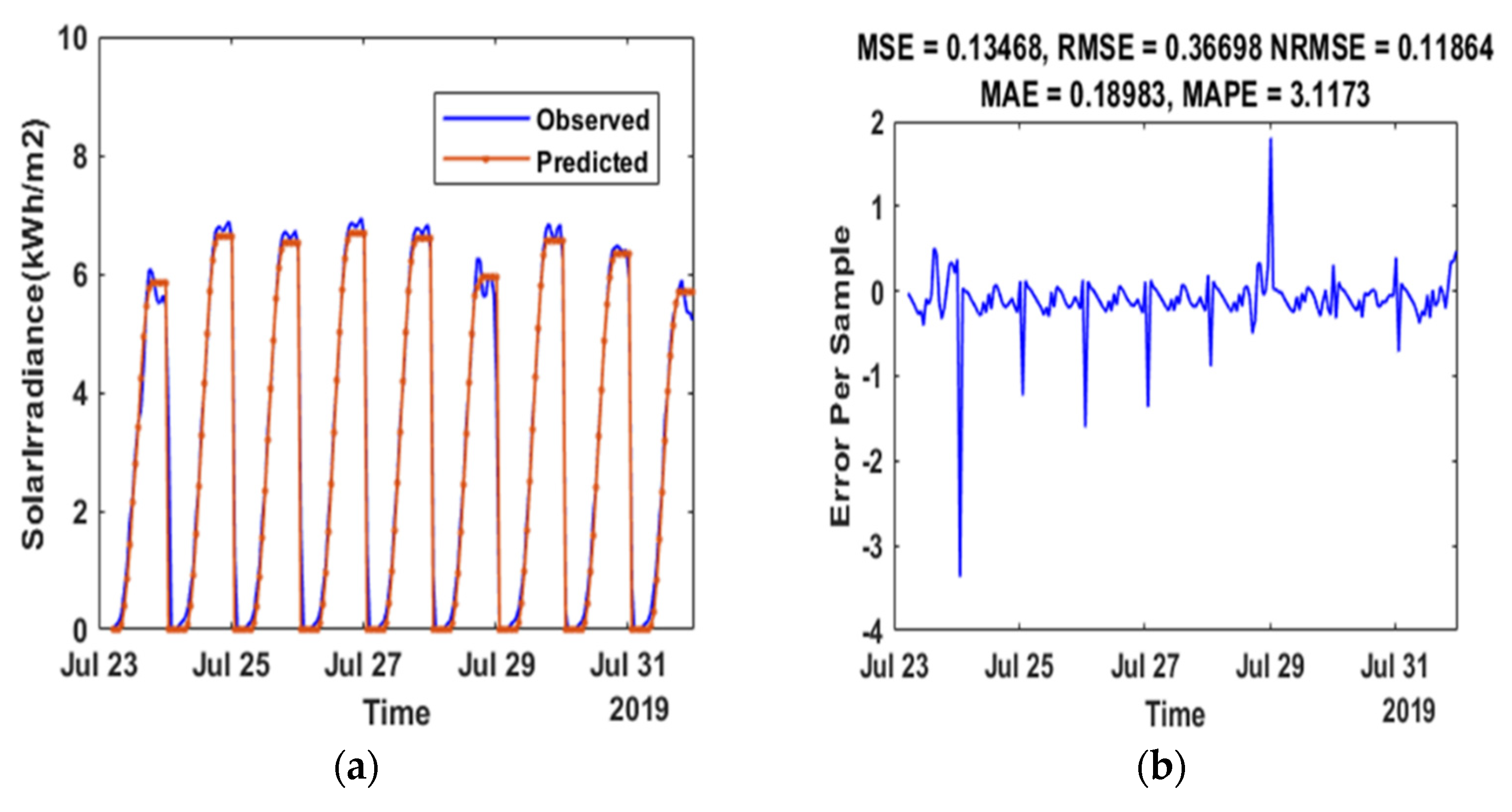 Energies 15 02150 g008a