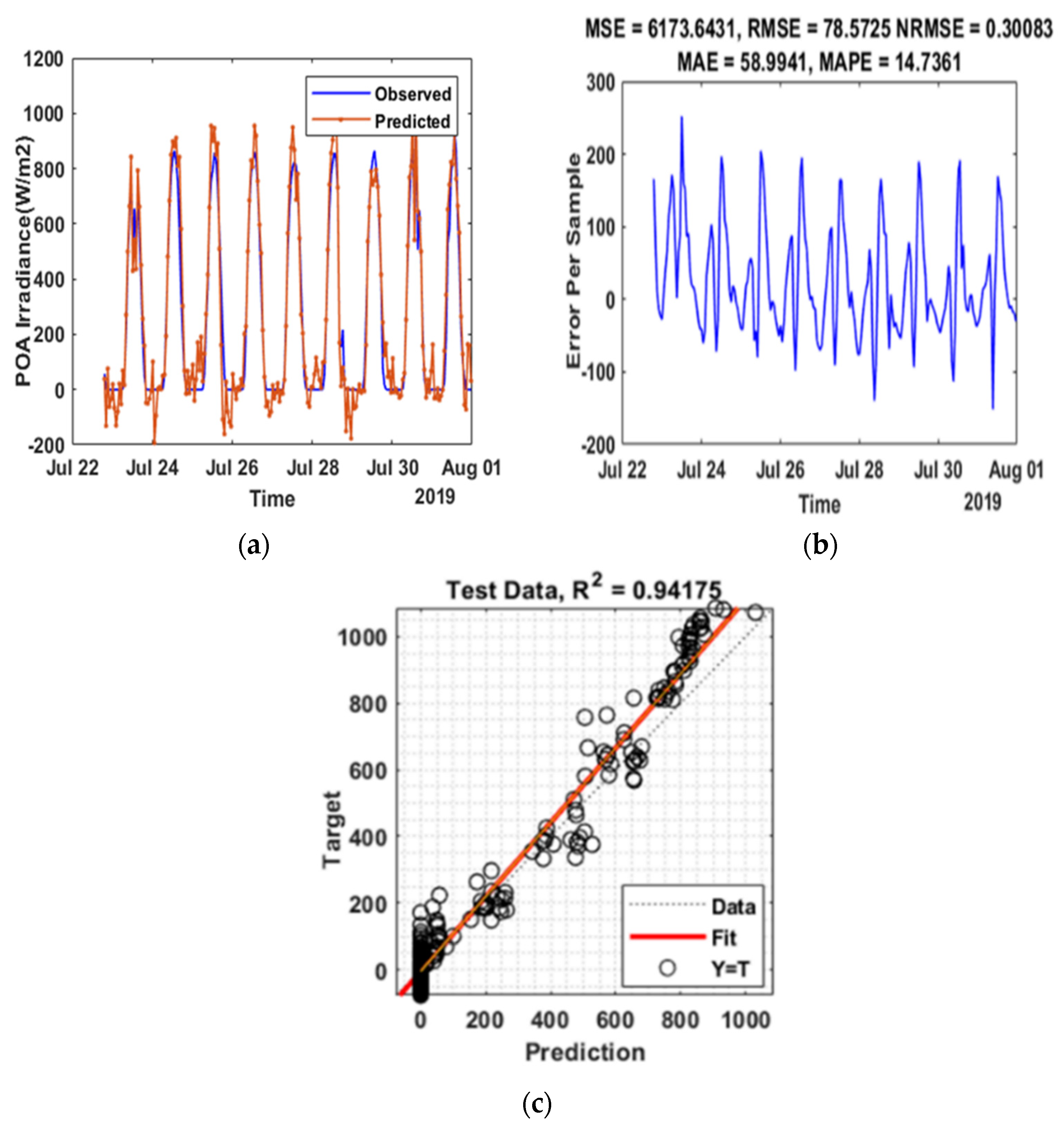 Energies 15 02150 g009