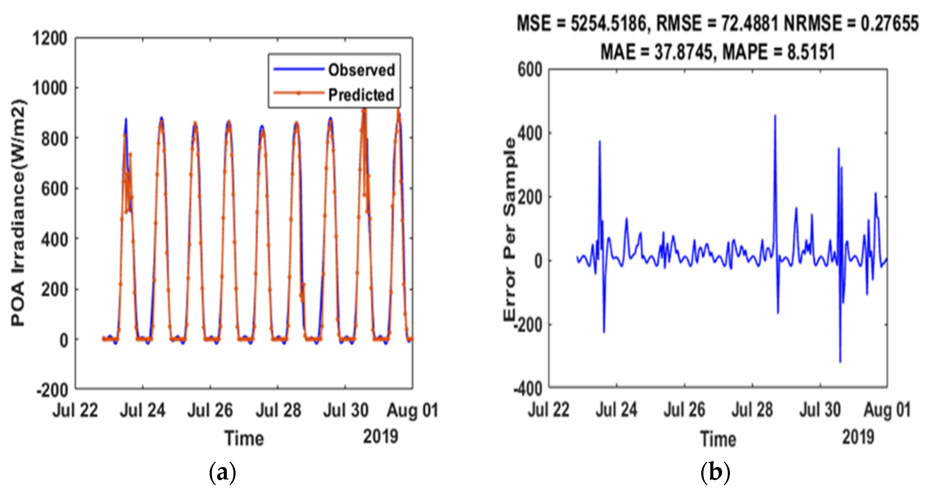 Energies 15 02150 g010a