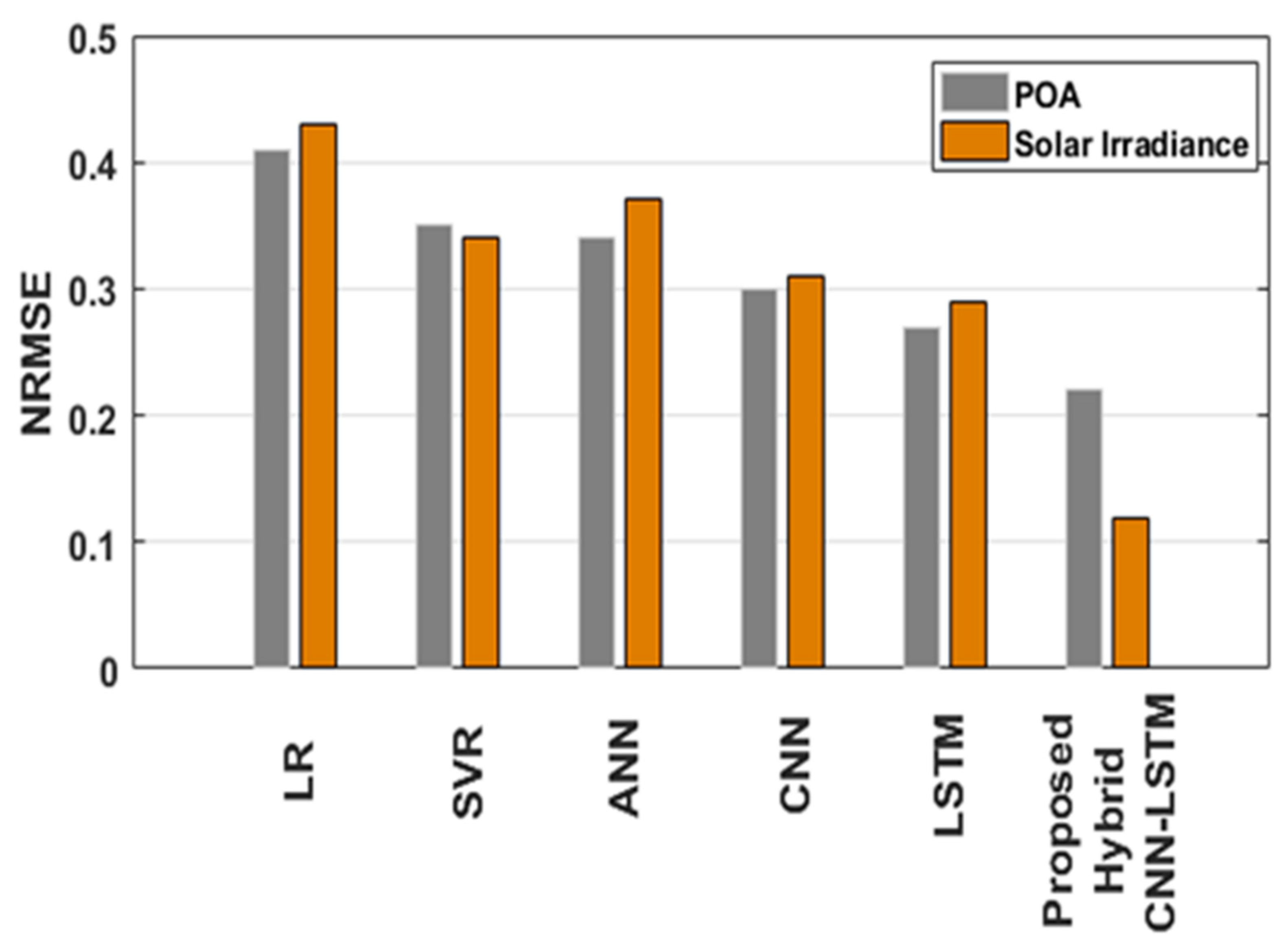 Energies 15 02150 g012