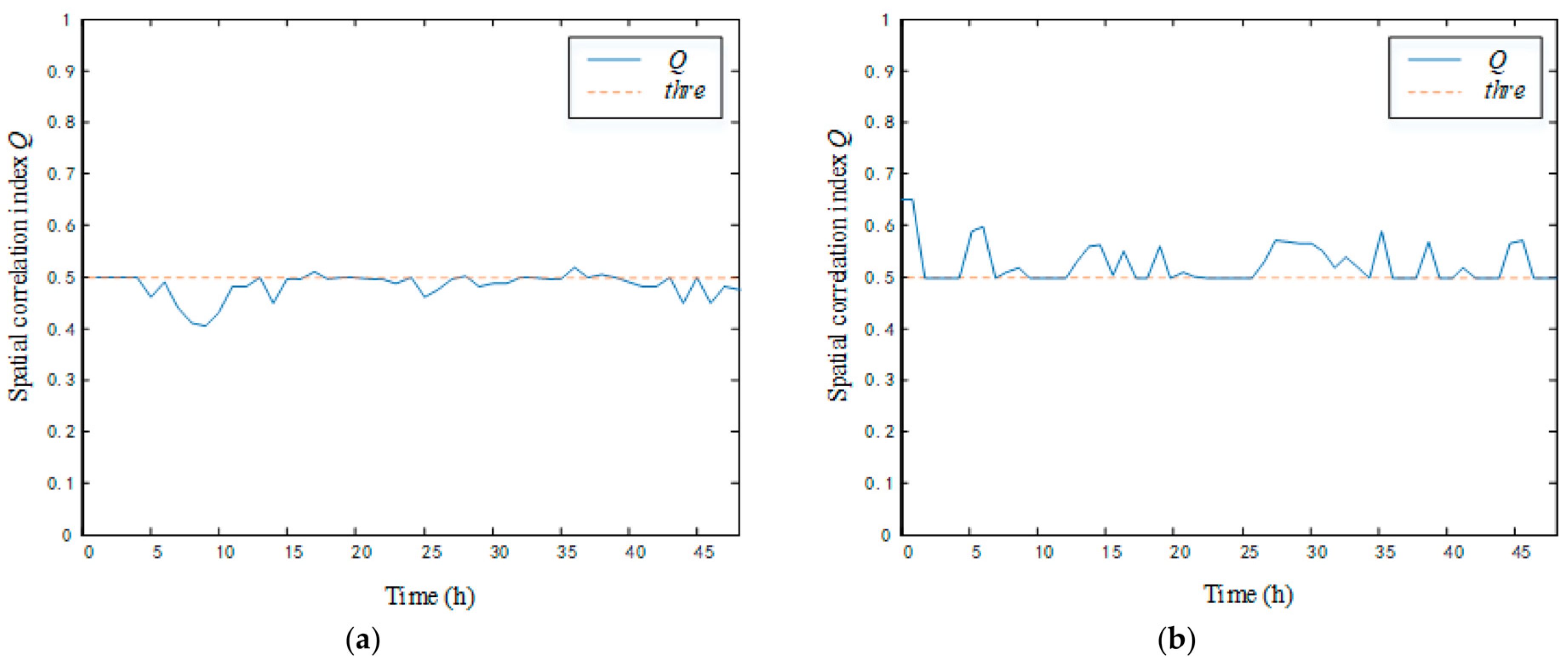 Energies 15 02151 g010