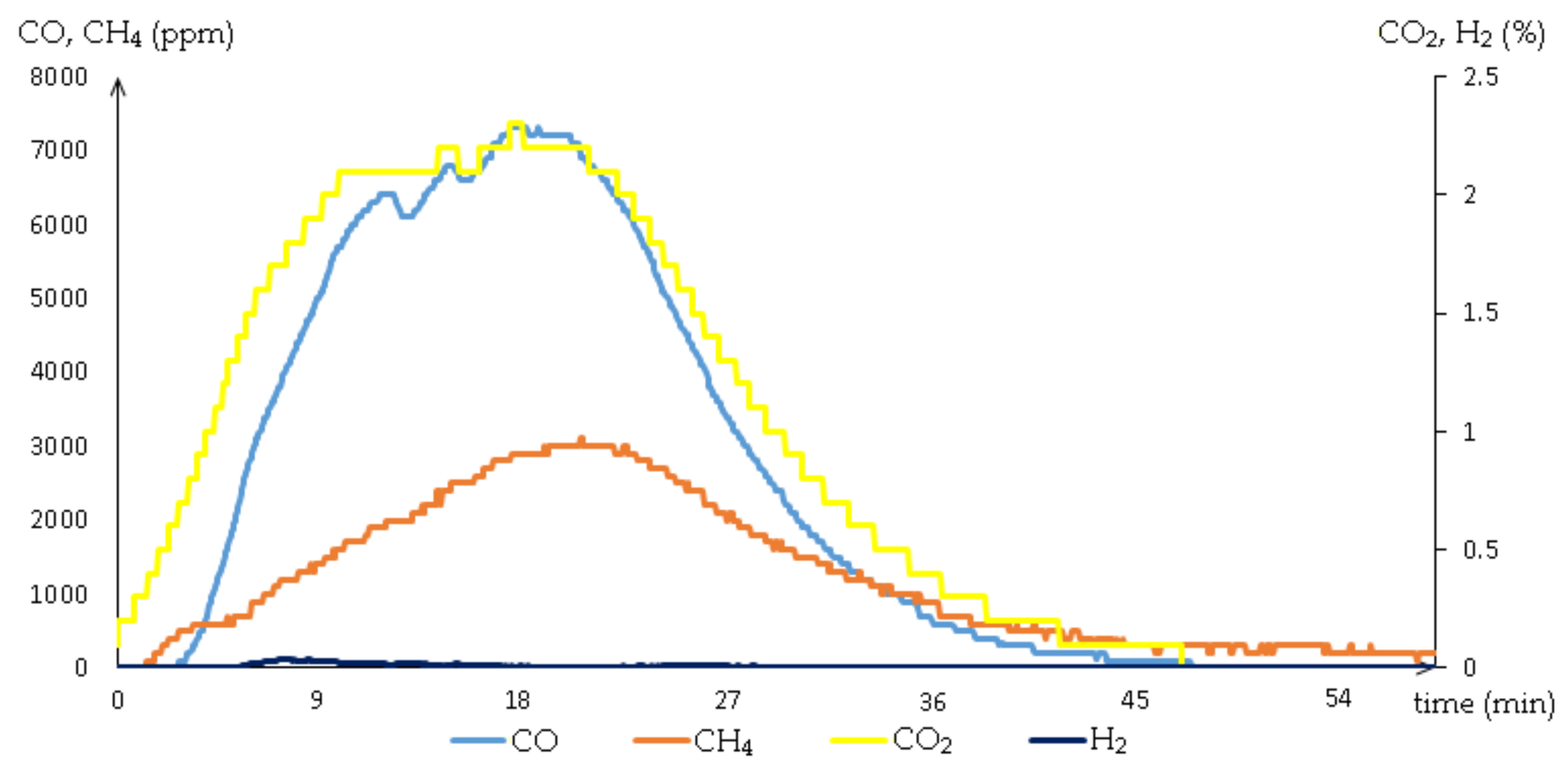 Energies 15 02153 g002