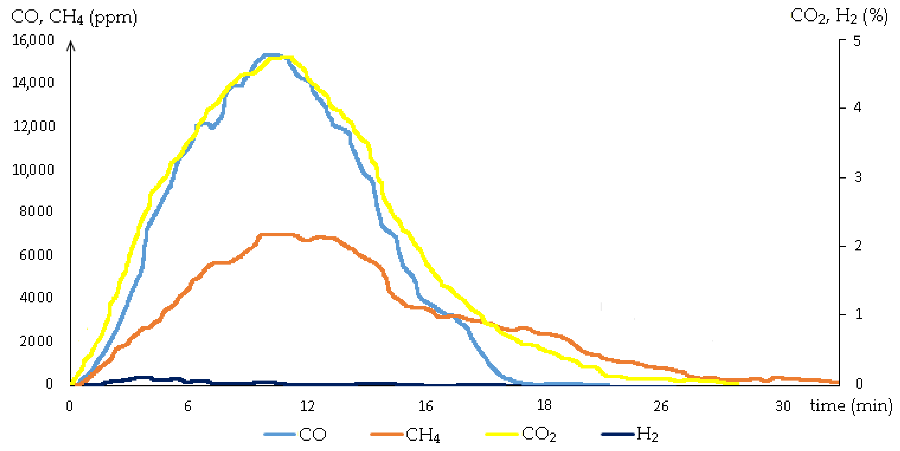 Energies 15 02153 g003