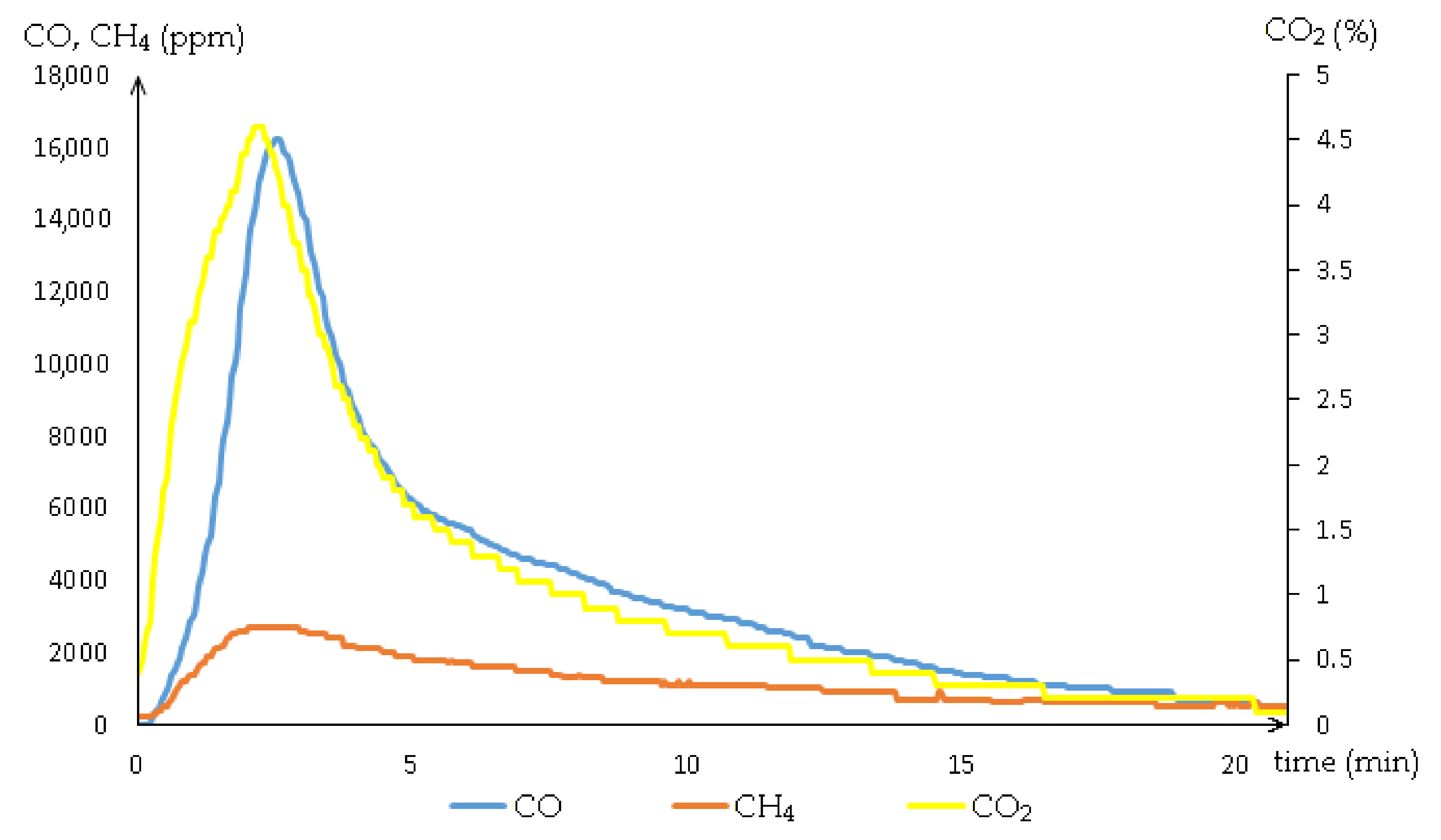Energies 15 02153 g004
