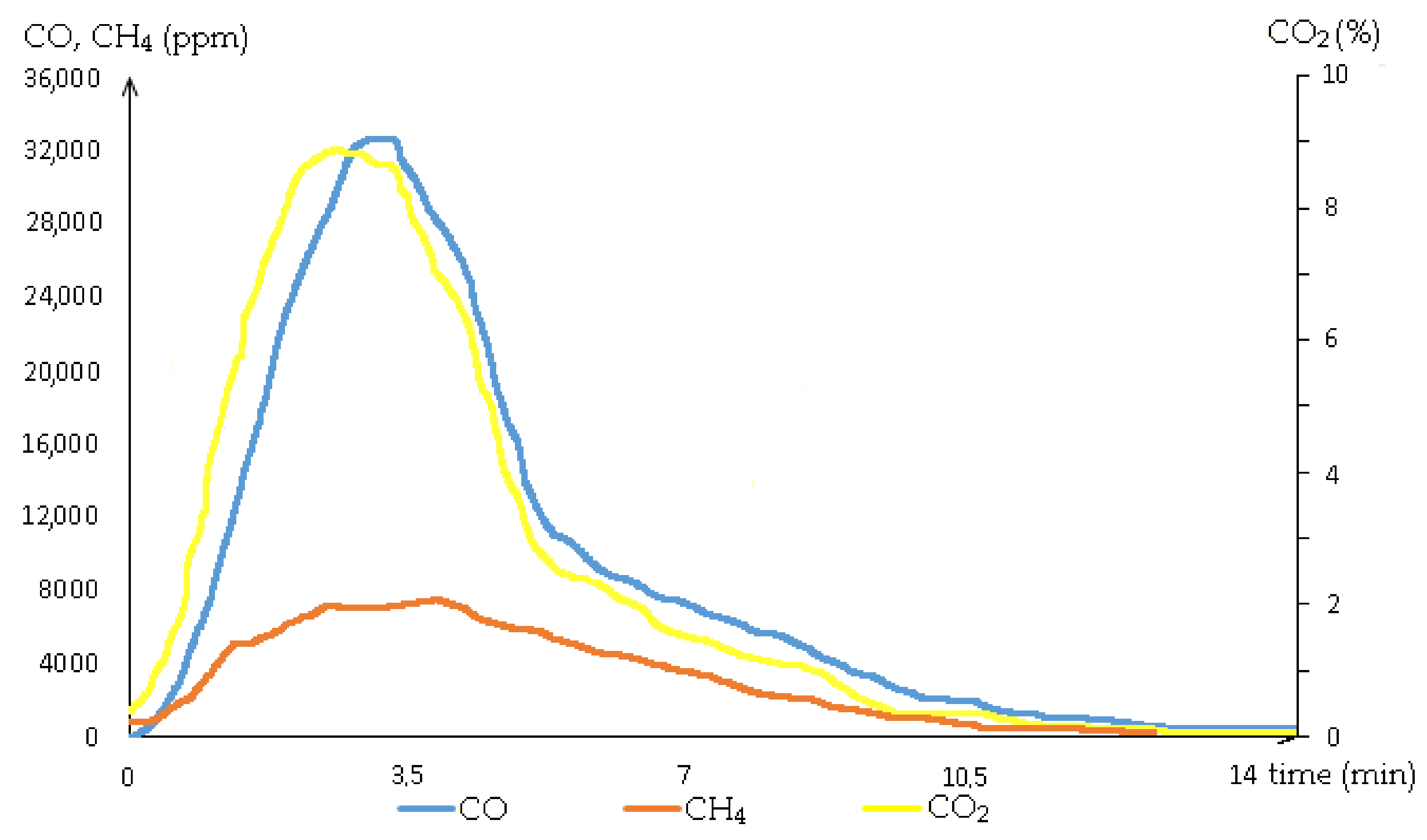 Energies 15 02153 g005