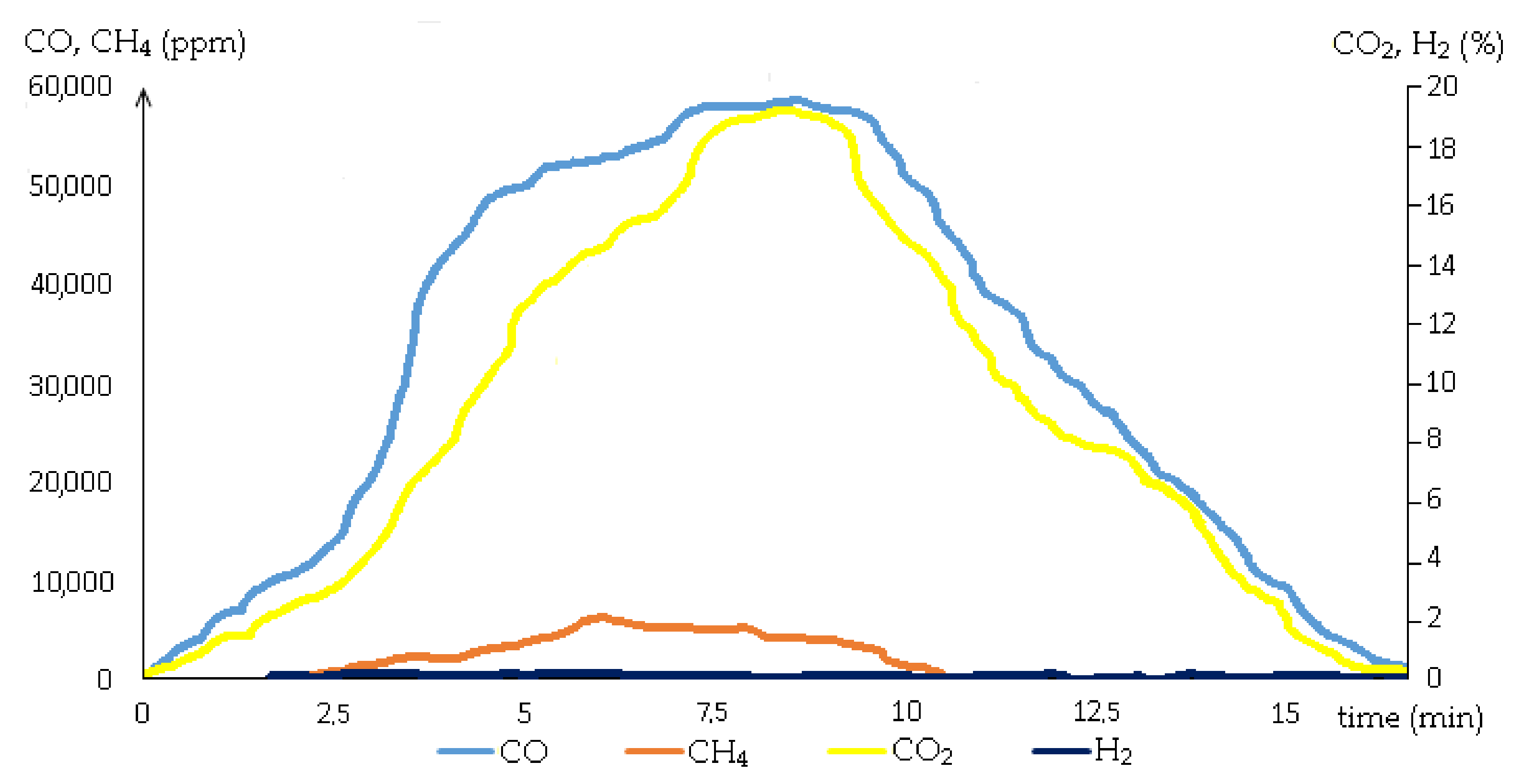 Energies 15 02153 g007