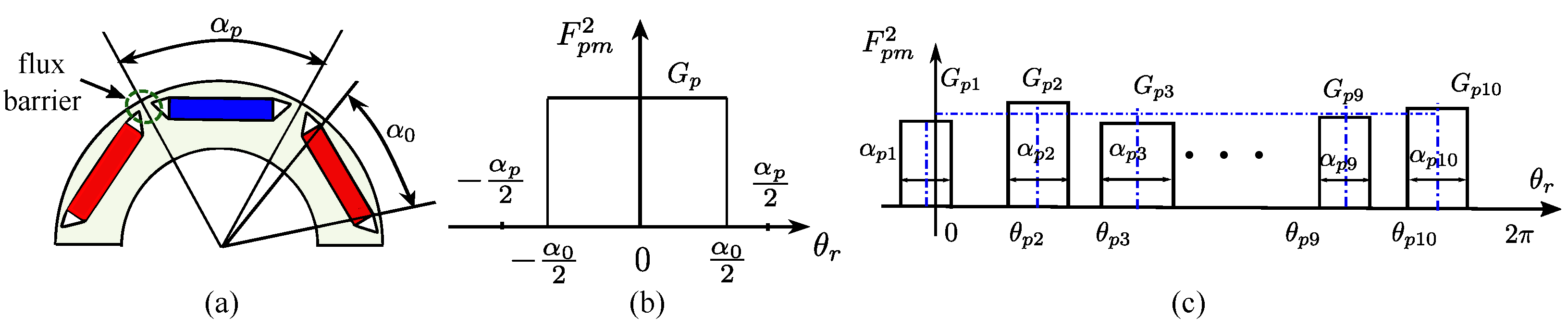 Energies 15 02154 g001 550