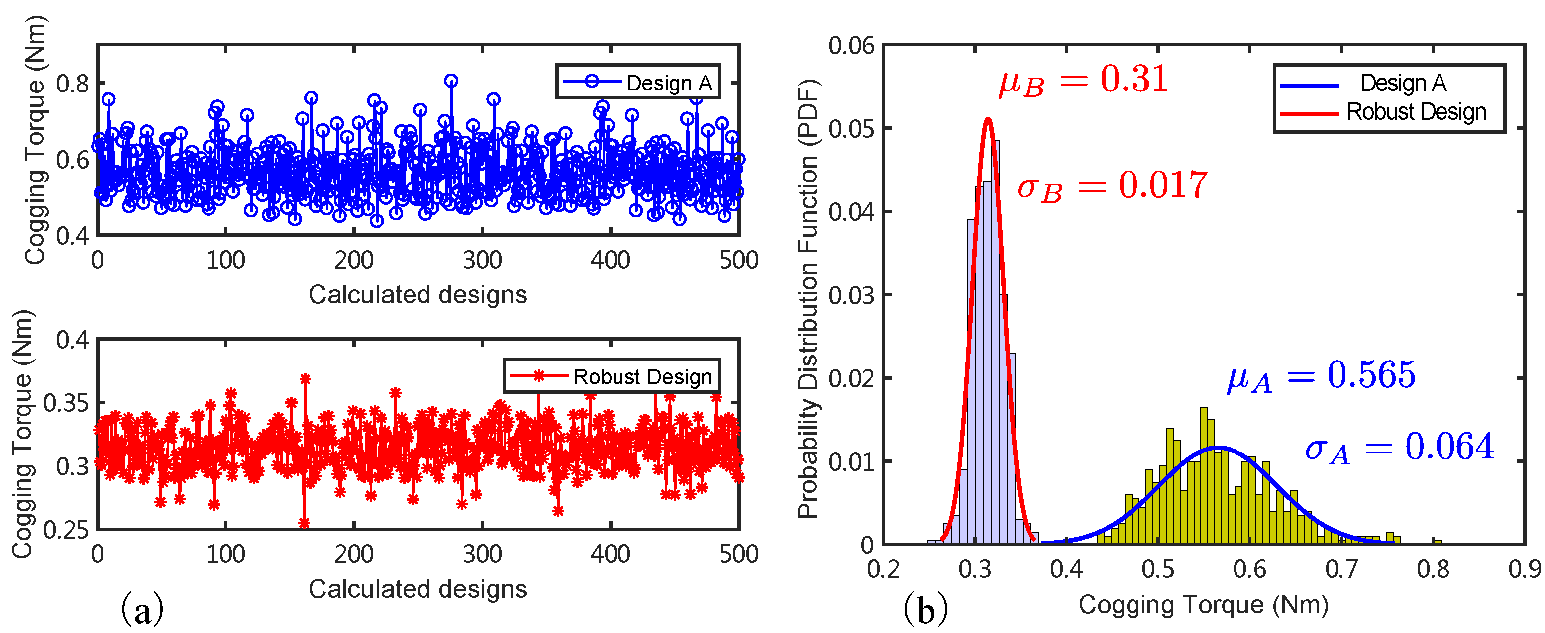 Energies 15 02154 g006 550