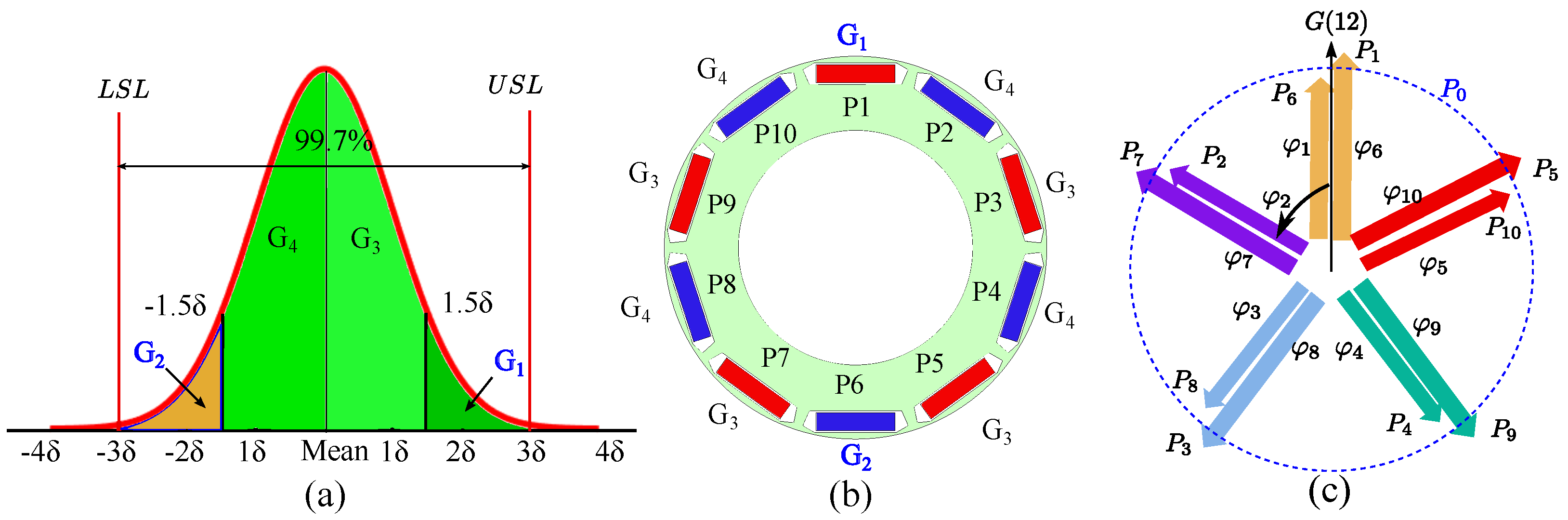 Energies 15 02154 g009 550
