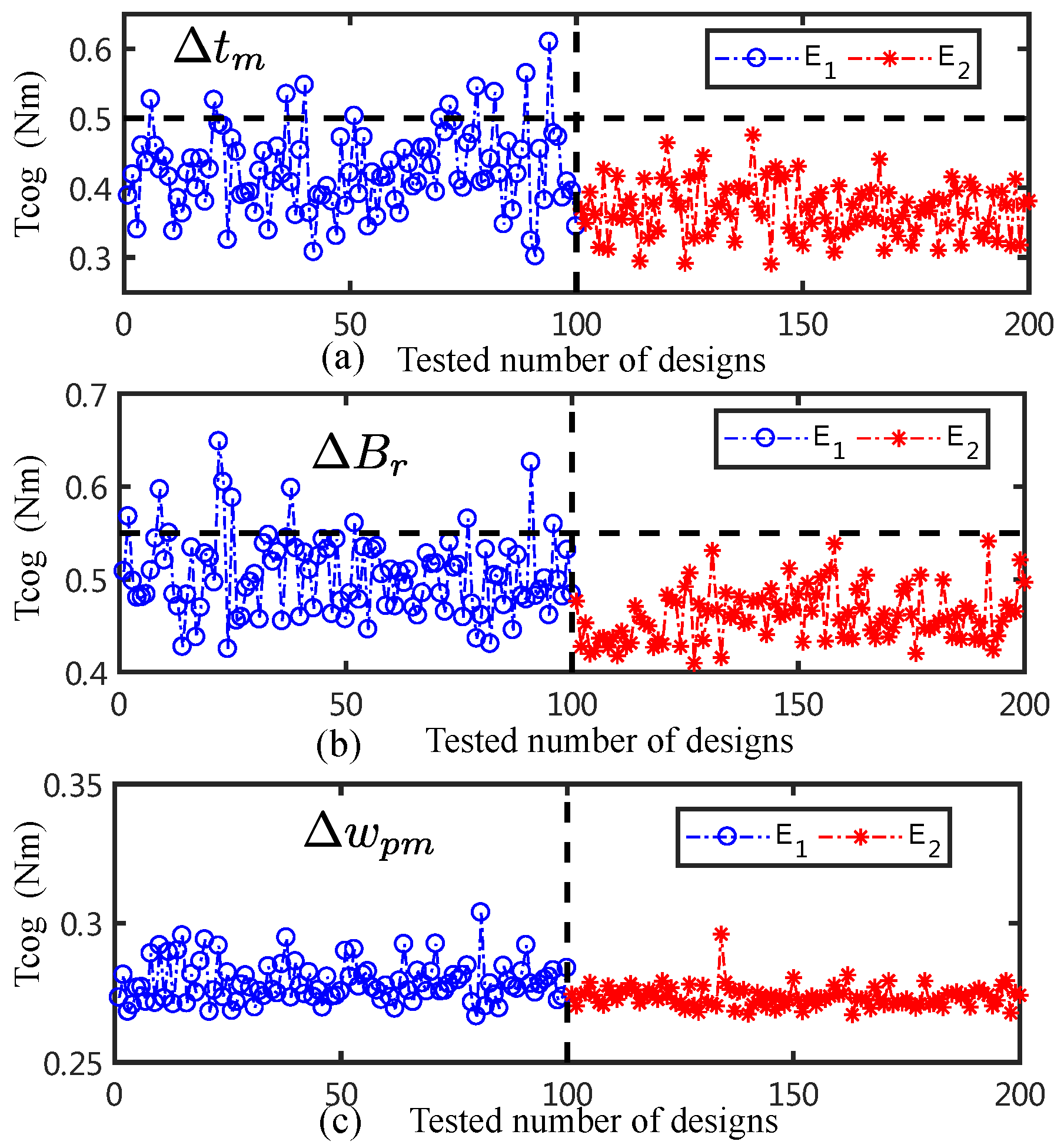 Energies 15 02154 g010 550