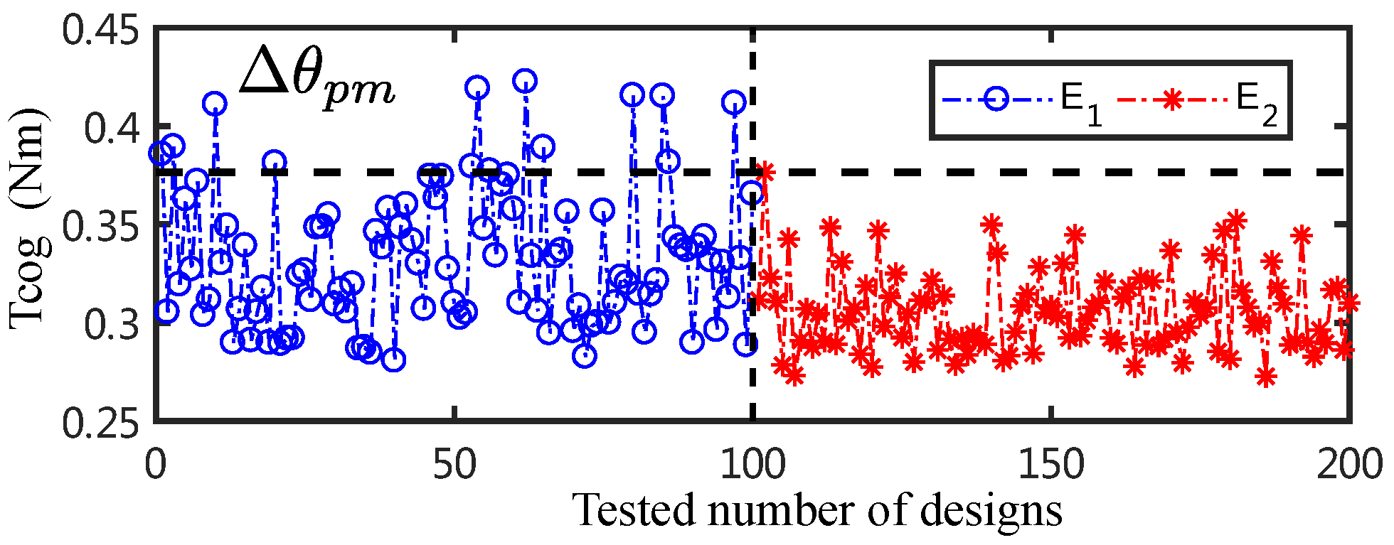 Energies 15 02154 g013 550