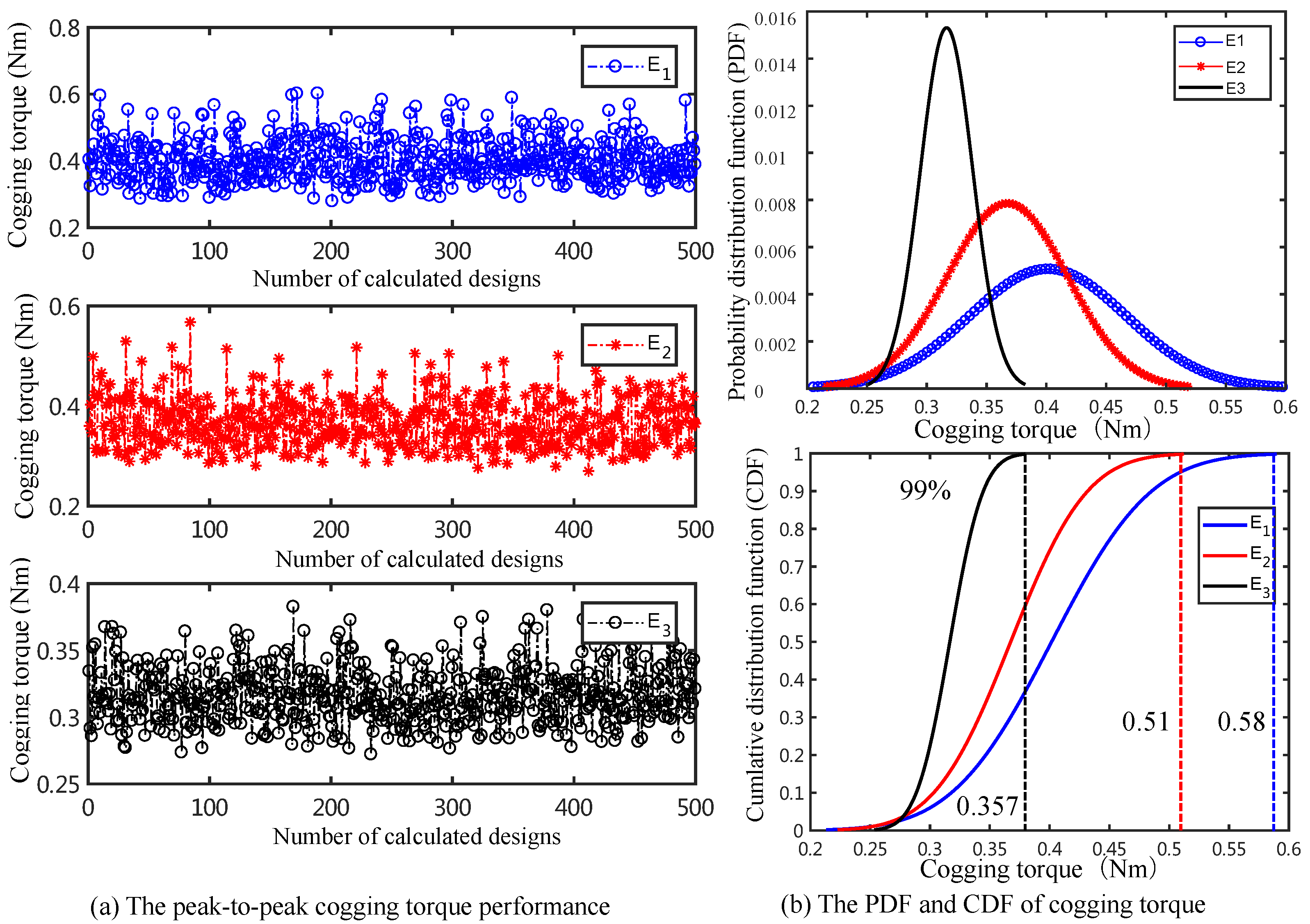 Energies 15 02154 g014 550