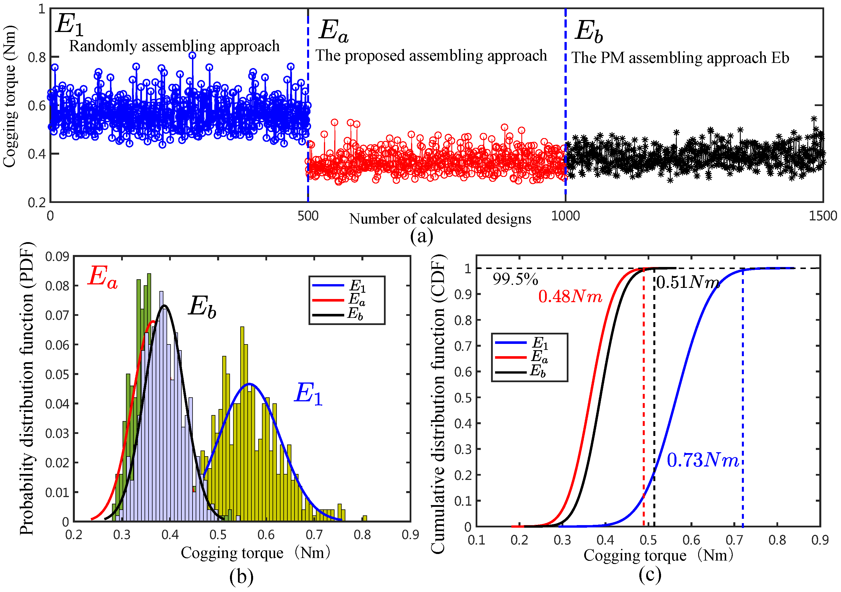 Energies 15 02154 g015 550